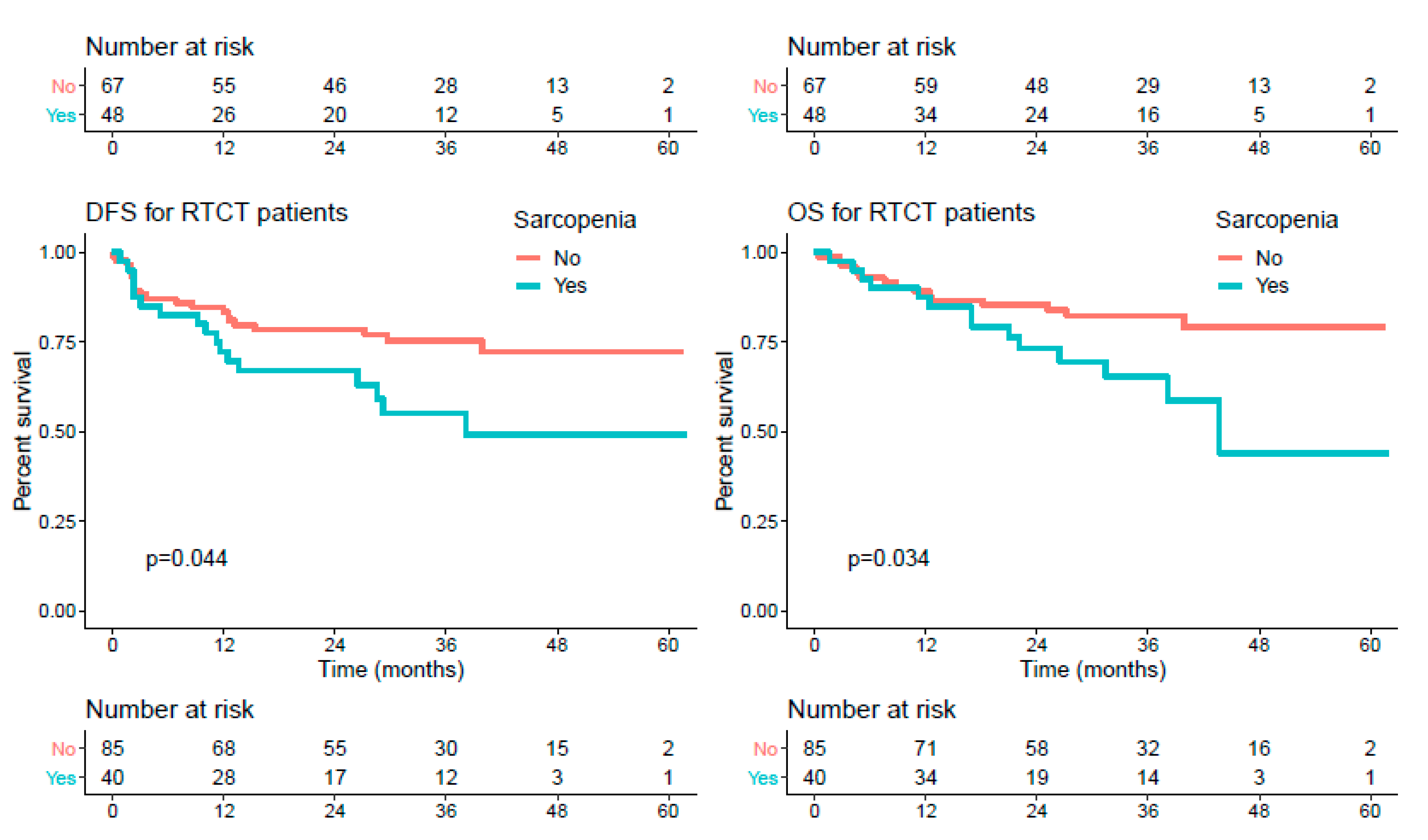 Cancers 13 00753 g003b
