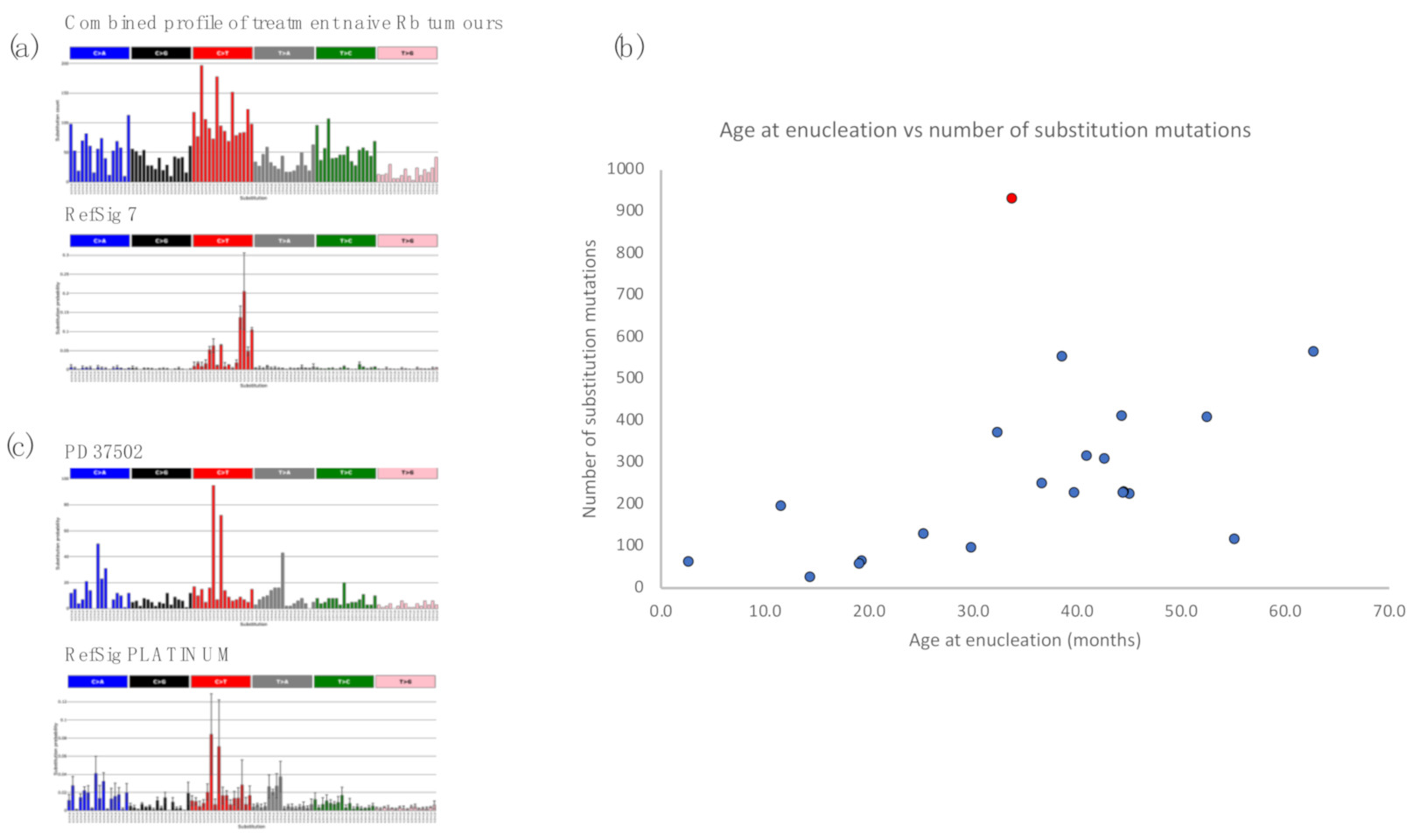 Cancers 13 00754 g003 Cancers 13 00754 g003