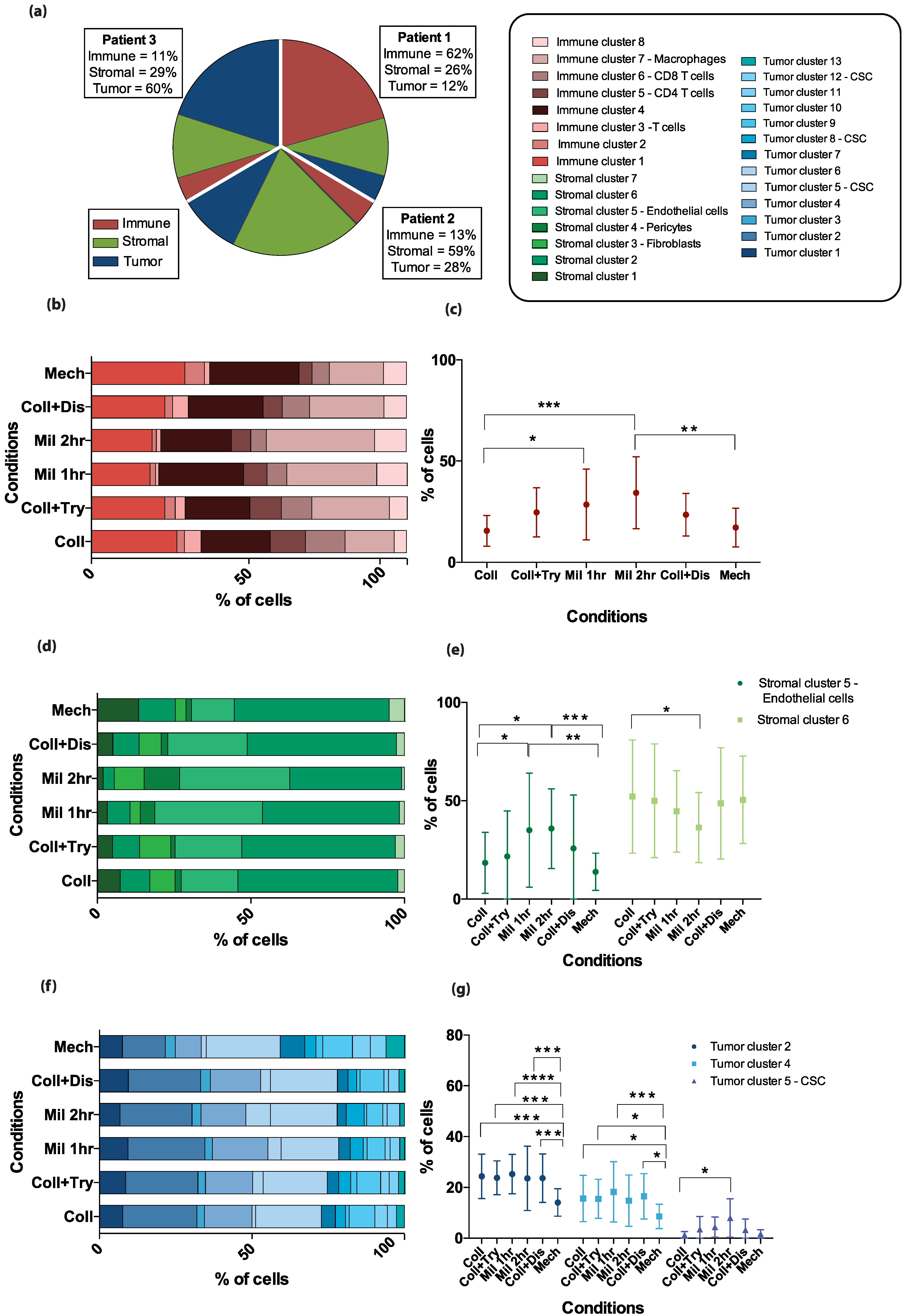 Cancers 13 00755 g004