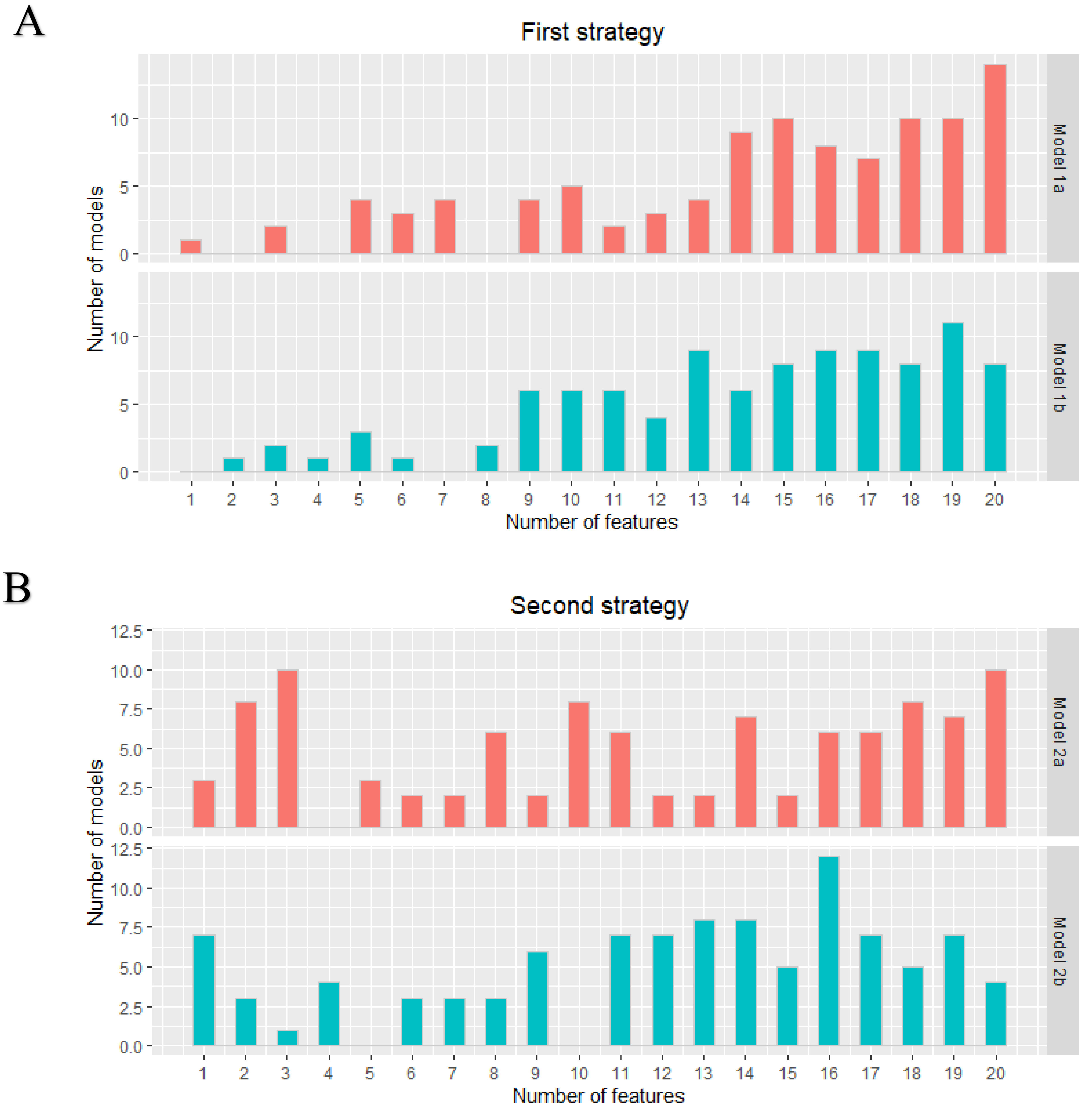 Cancers 13 00757 g001