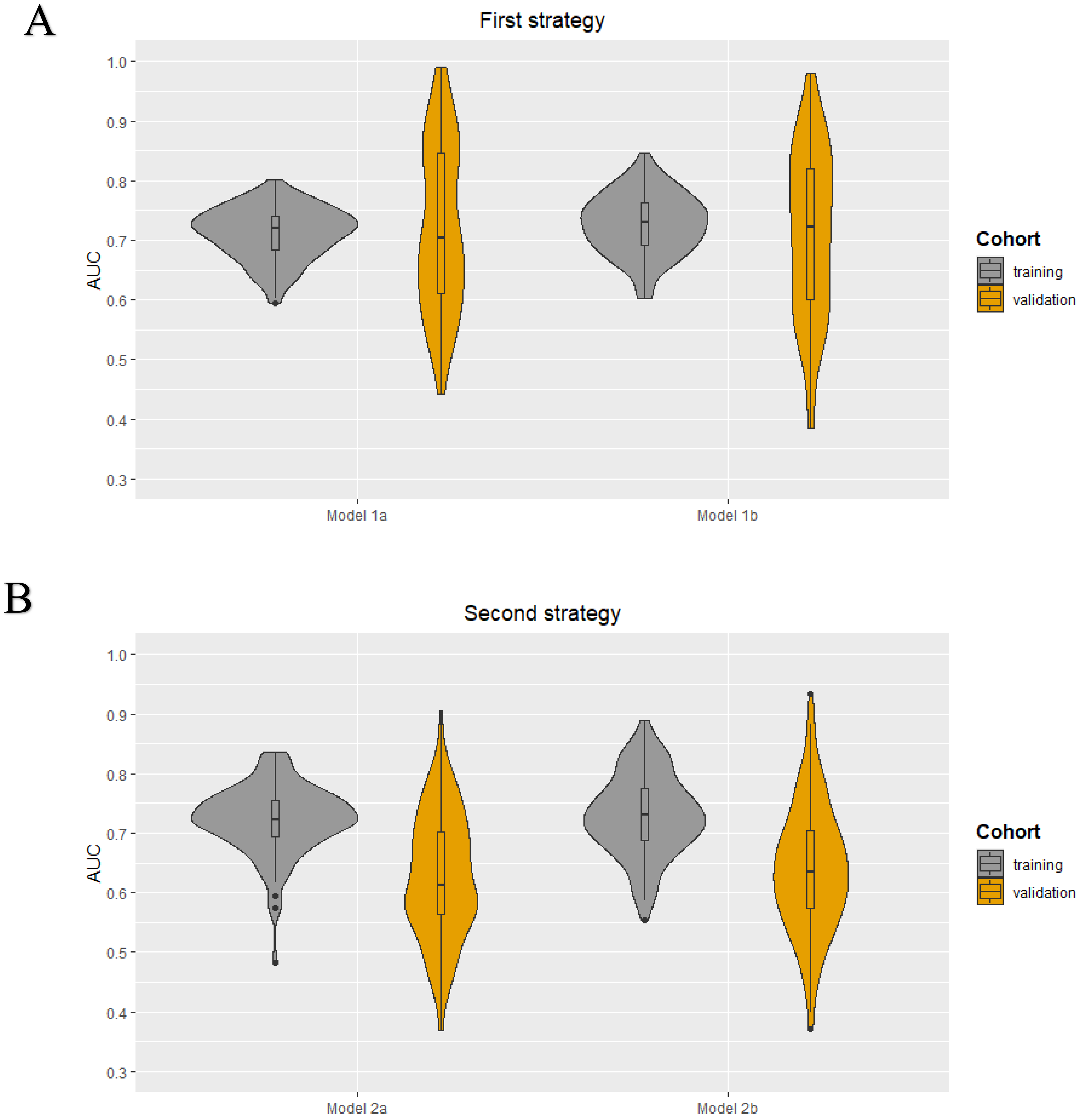 Cancers 13 00757 g002