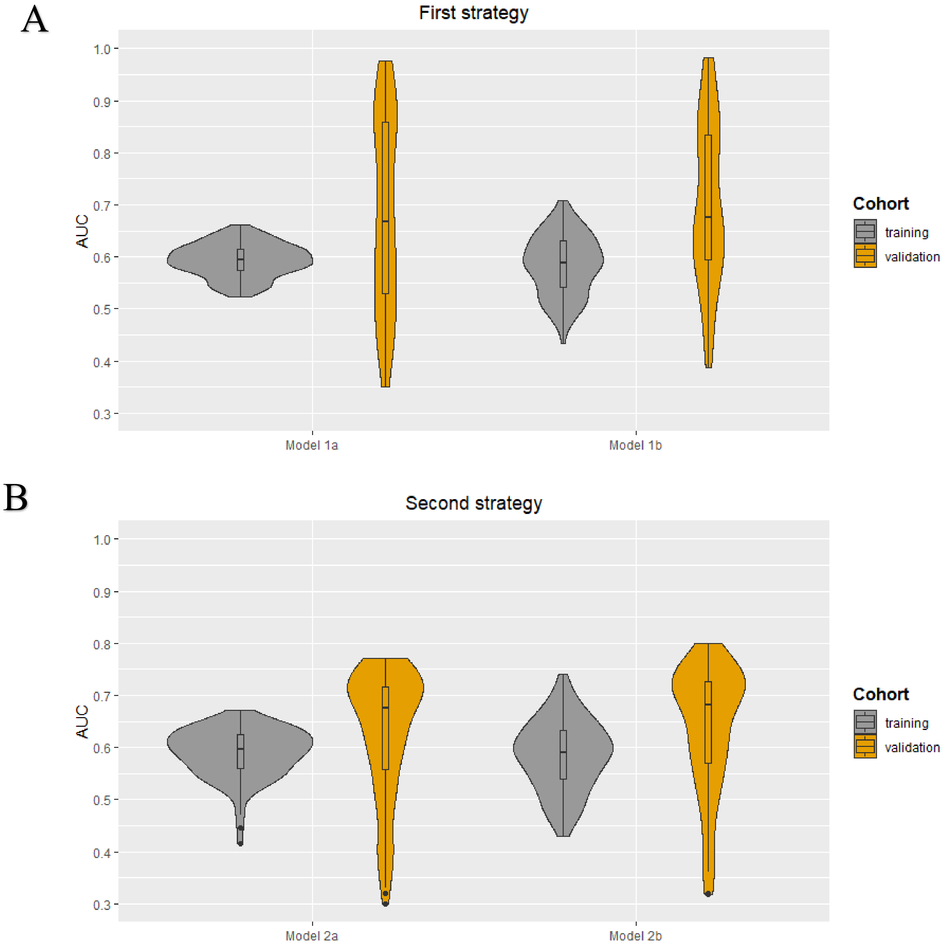 Cancers 13 00757 g003