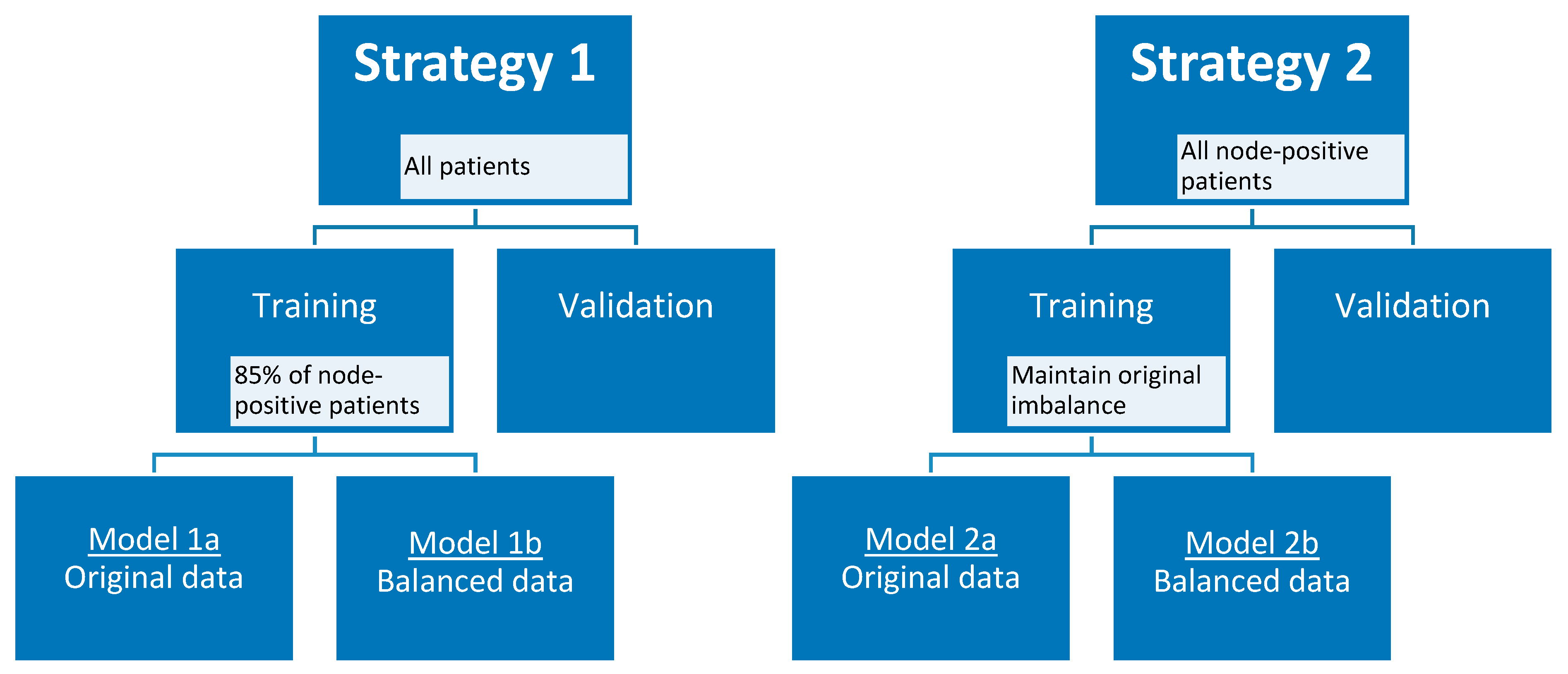 Cancers 13 00757 g005