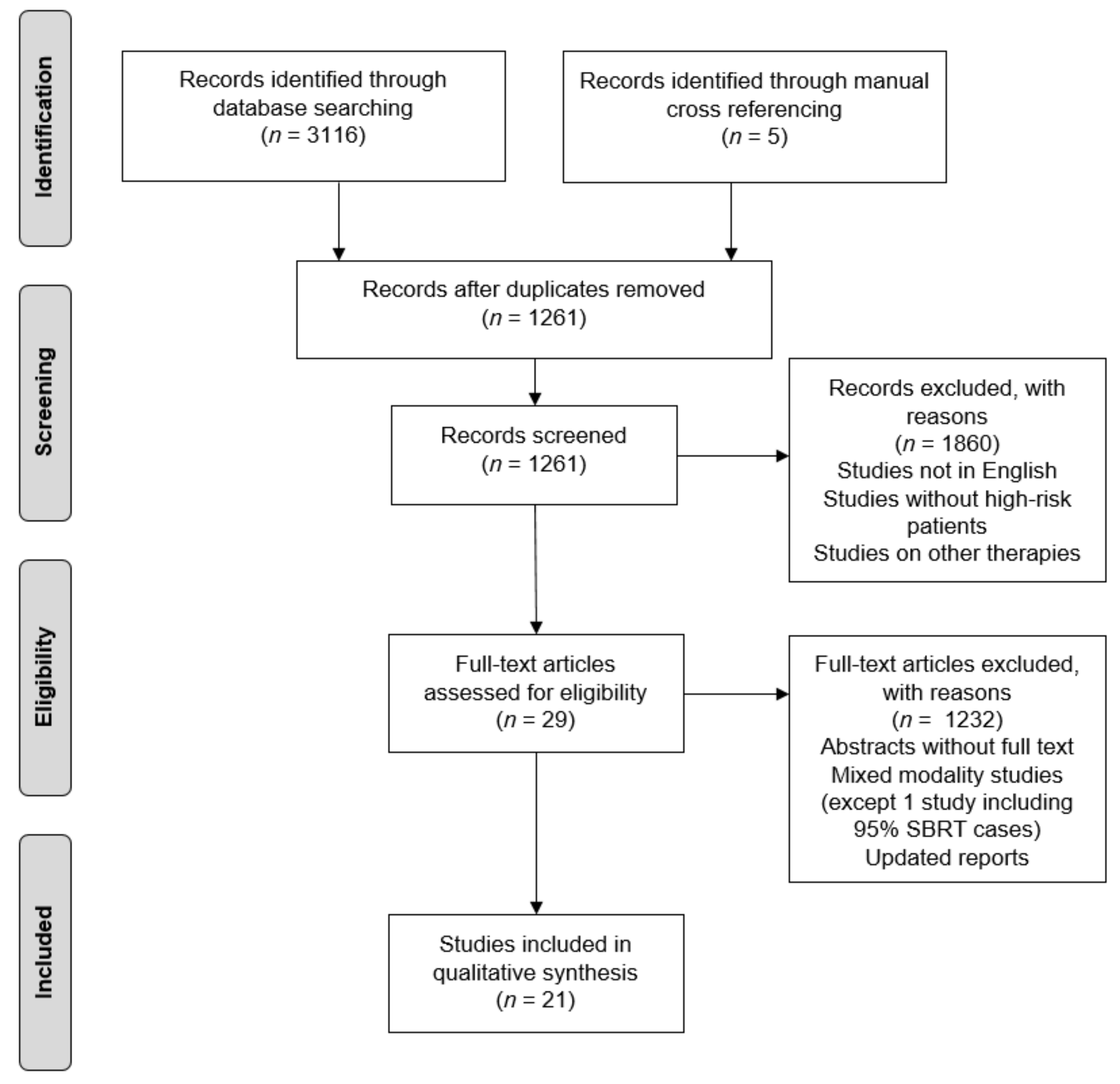 Cancers 13 00759 g001