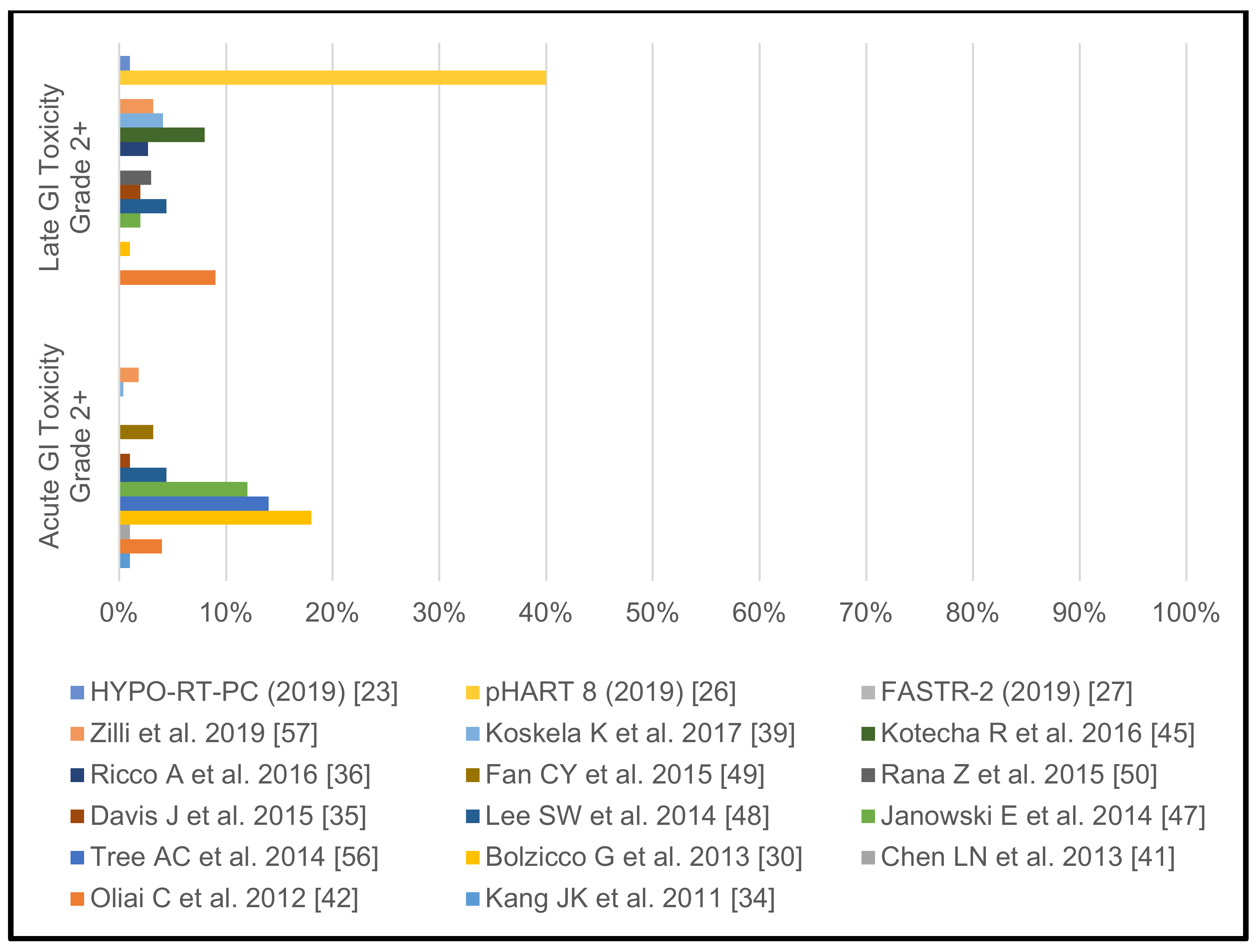 Cancers 13 00759 g005