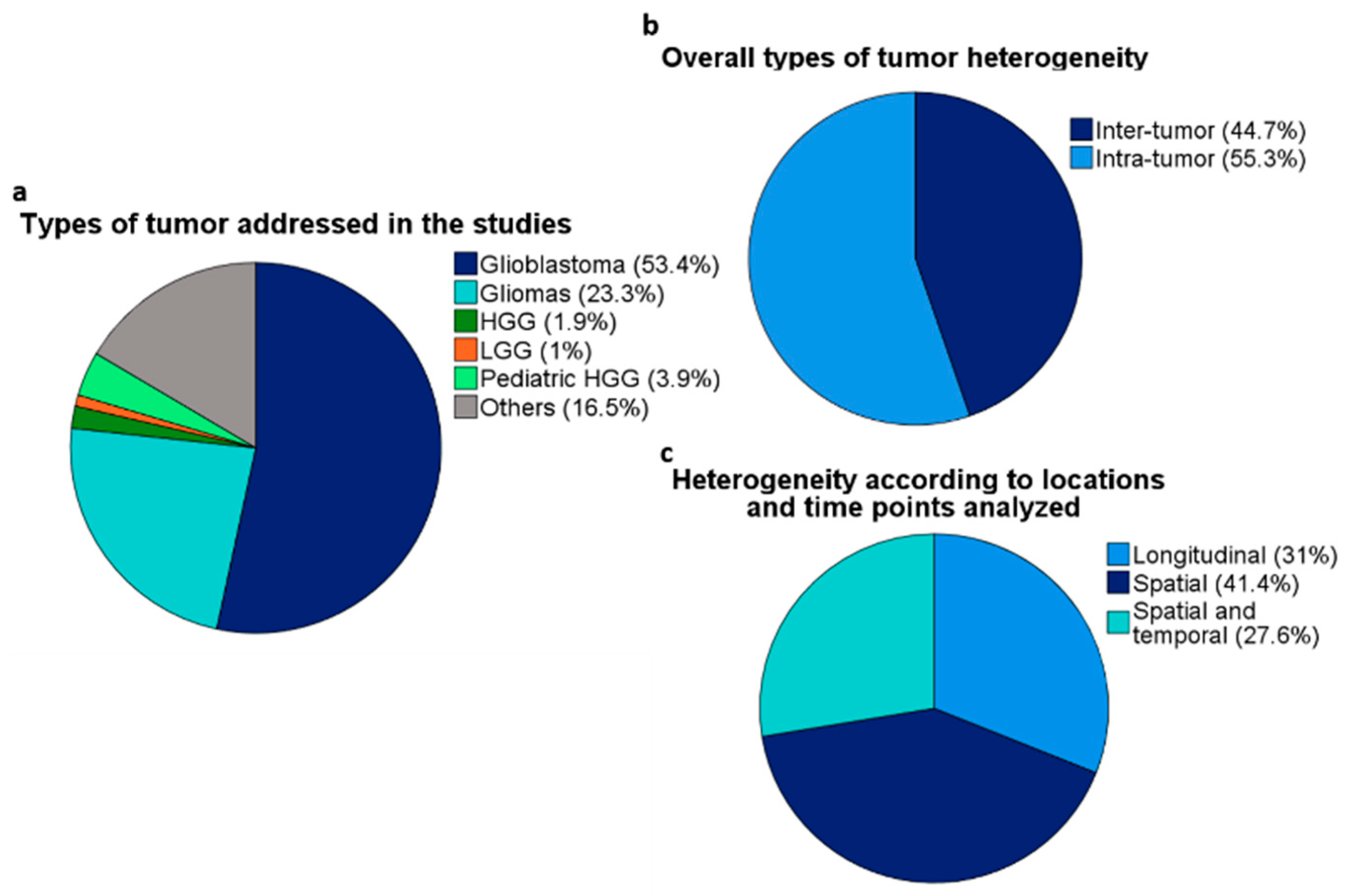 Cancers 13 00761 g001
