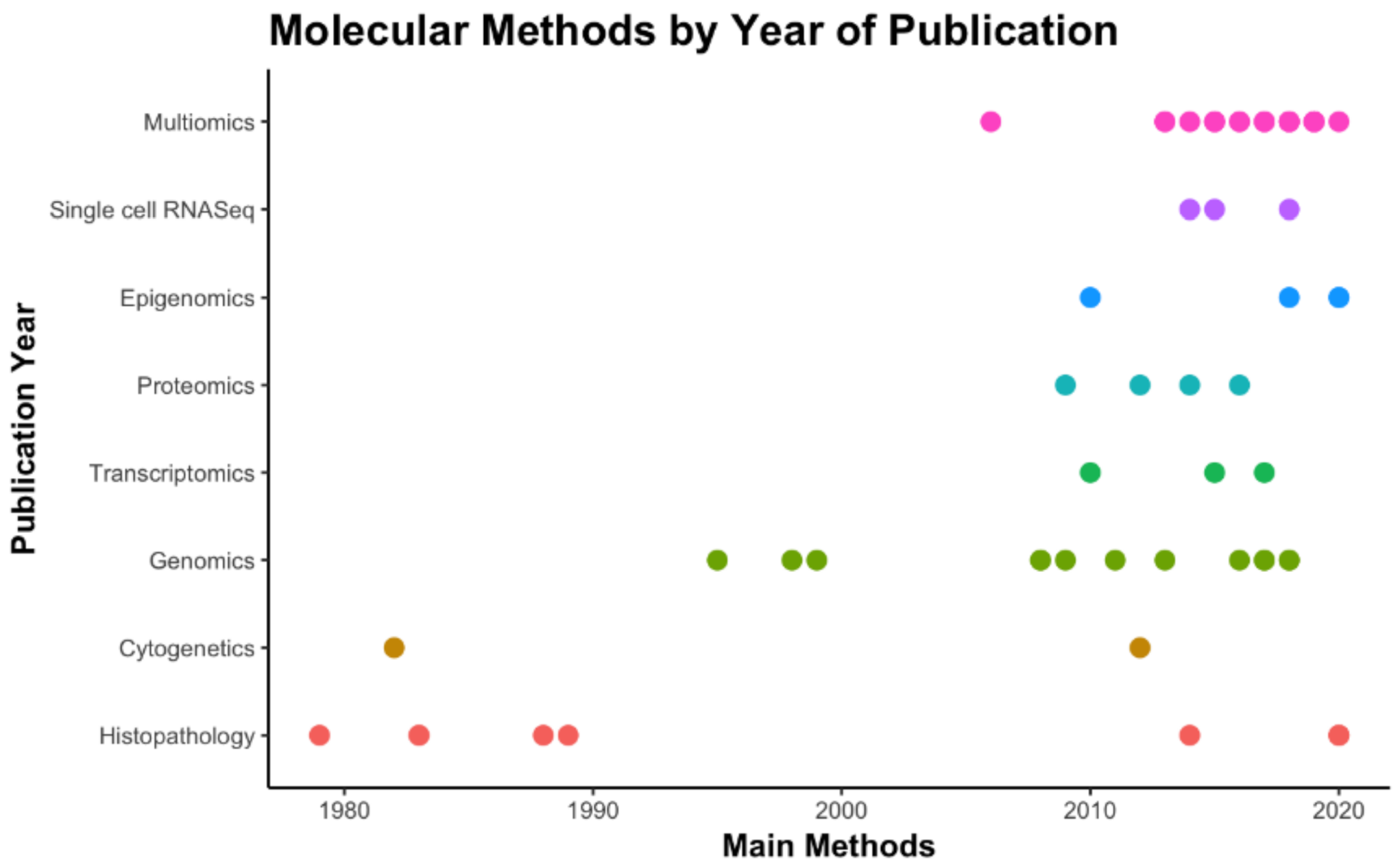 Cancers 13 00761 g002