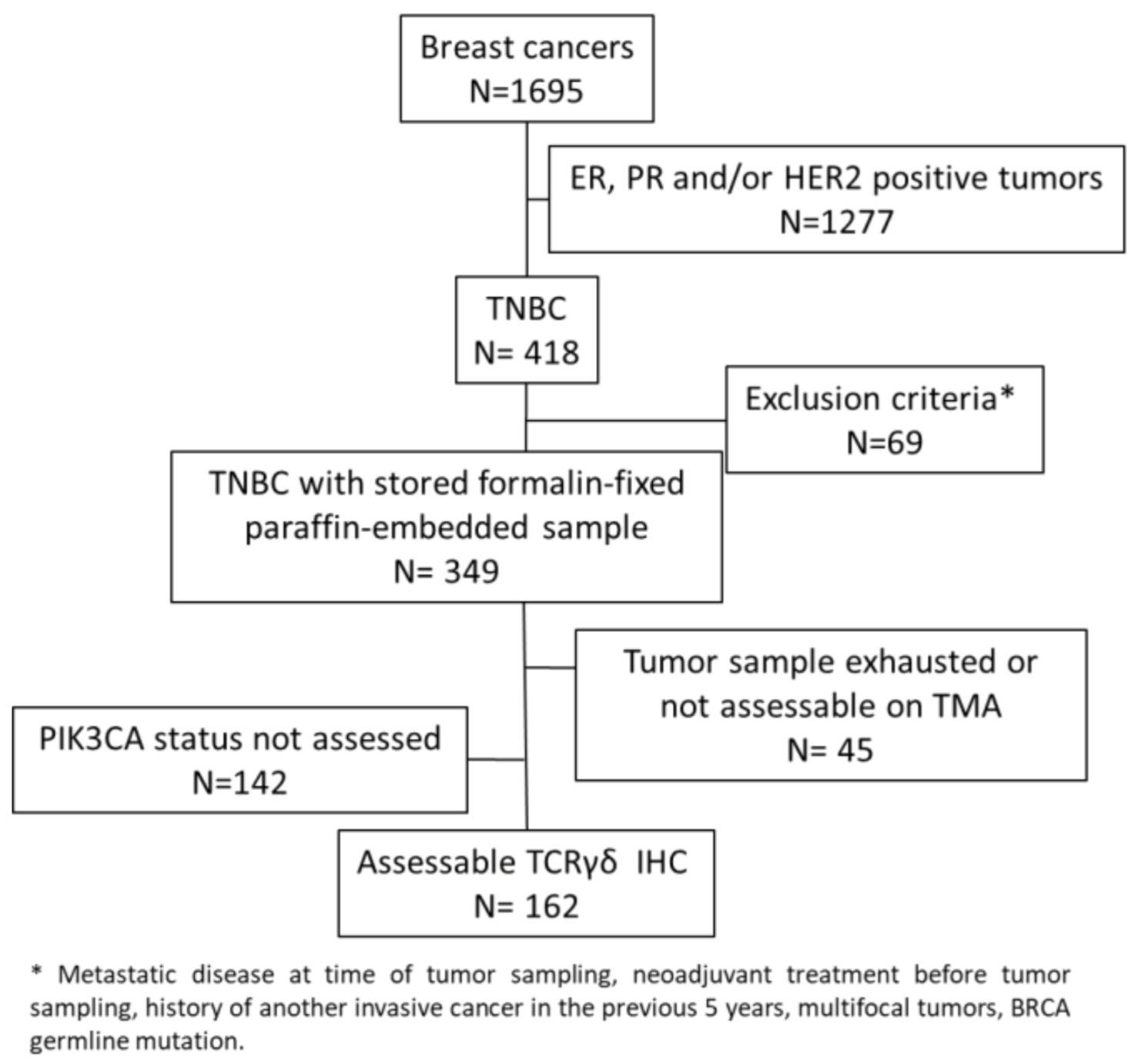Cancers 13 00765 g001 Cancers 13 00765 g001