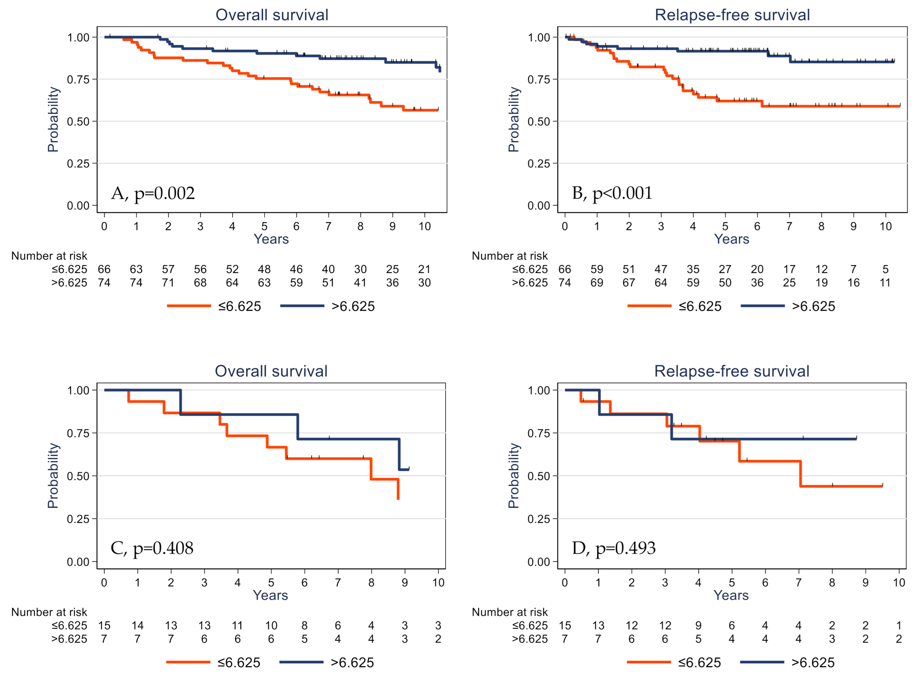 Cancers 13 00765 g005 Cancers 13 00765 g005