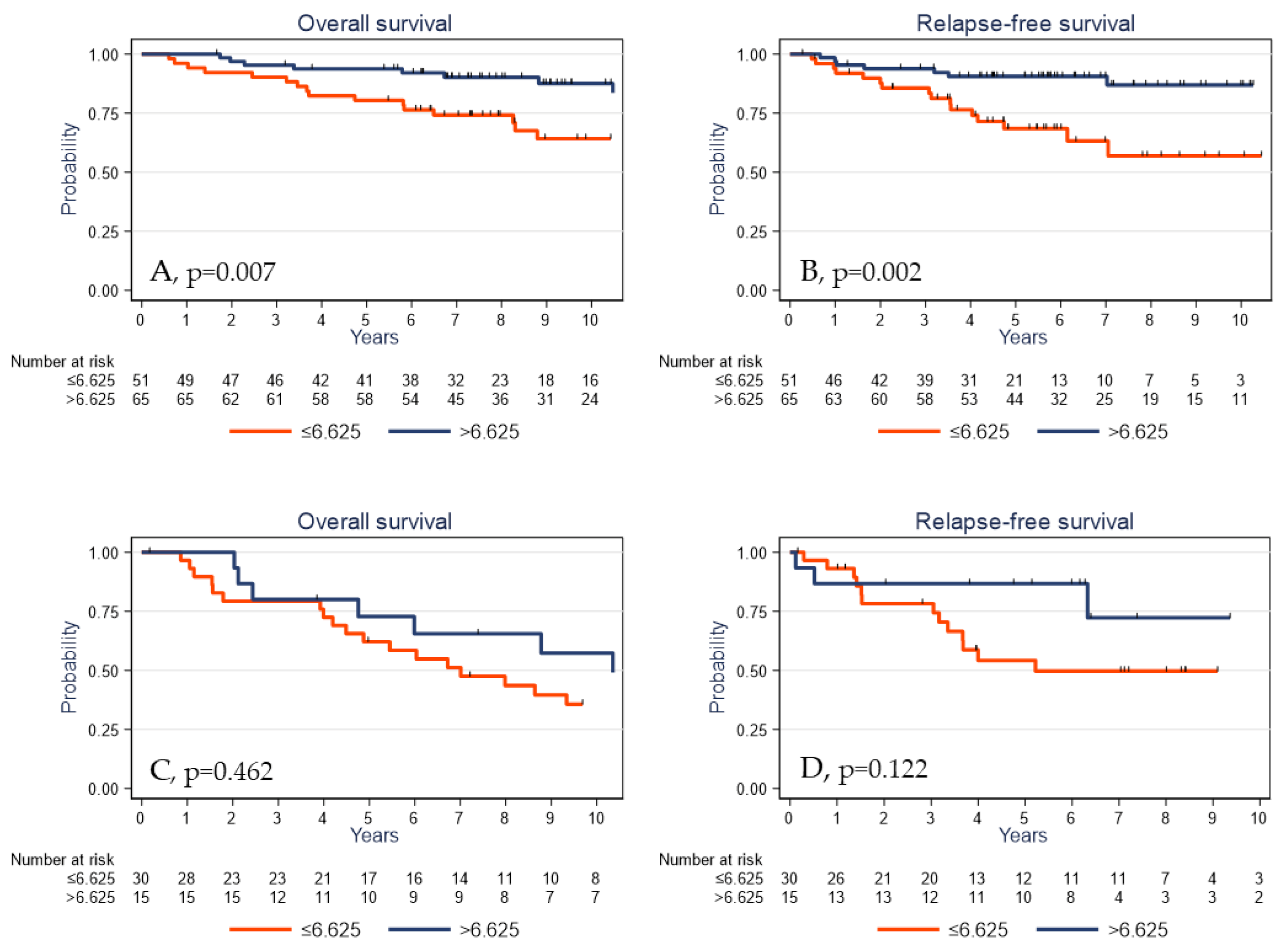 Cancers 13 00765 g006 Cancers 13 00765 g006