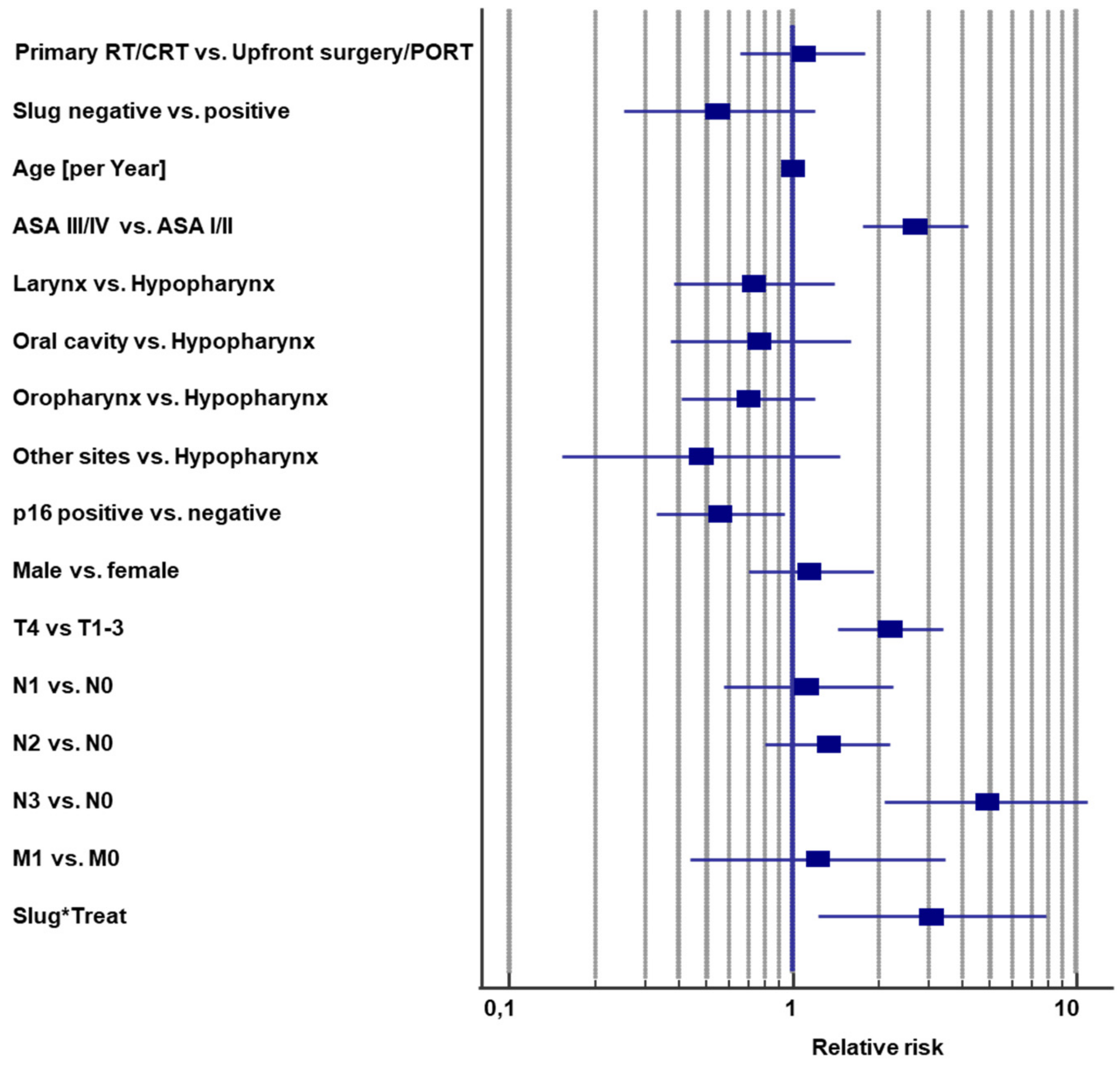 Cancers 13 00772 g005