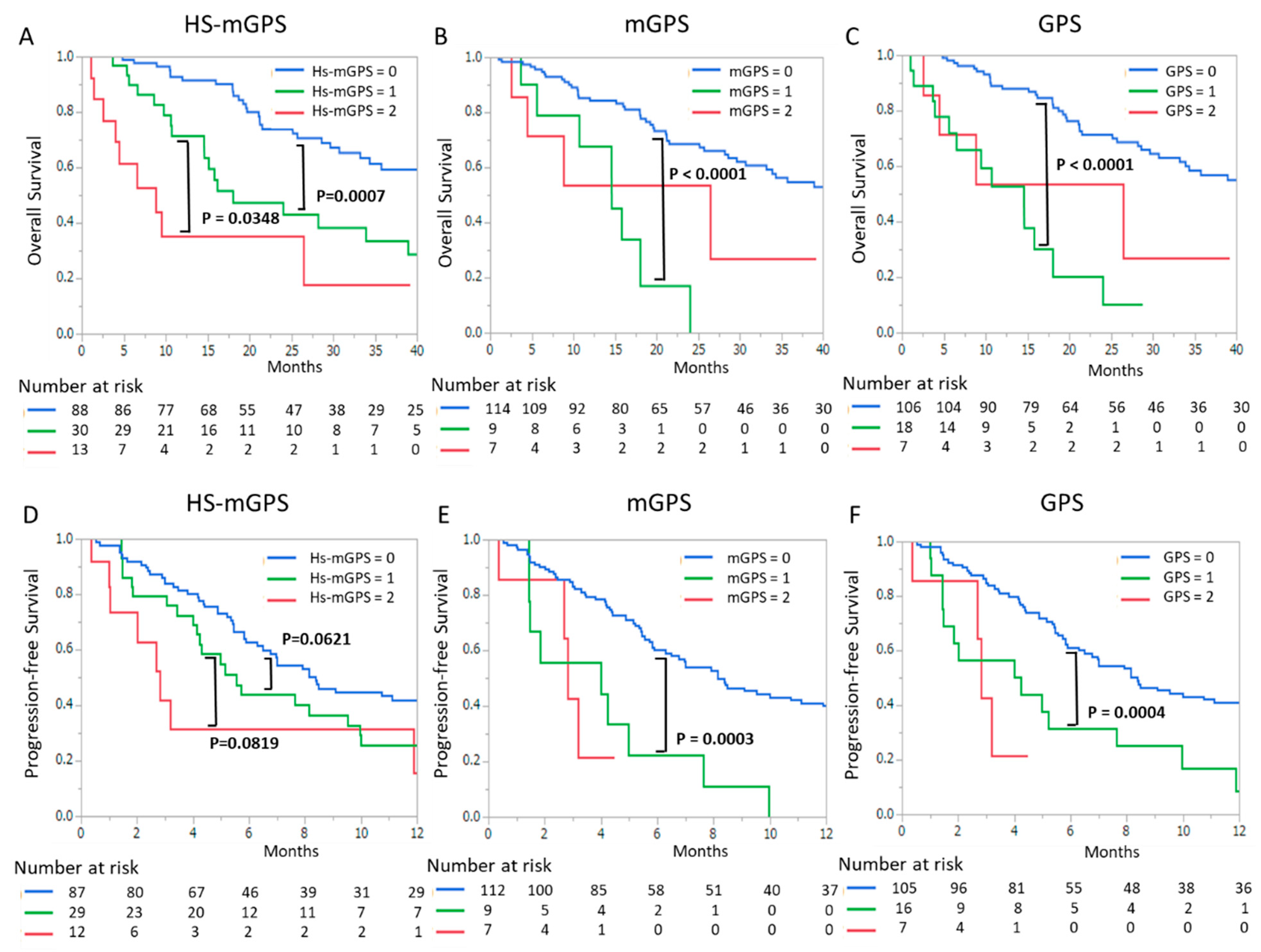 Cancers 13 00773 g001 Cancers 13 00773 g001