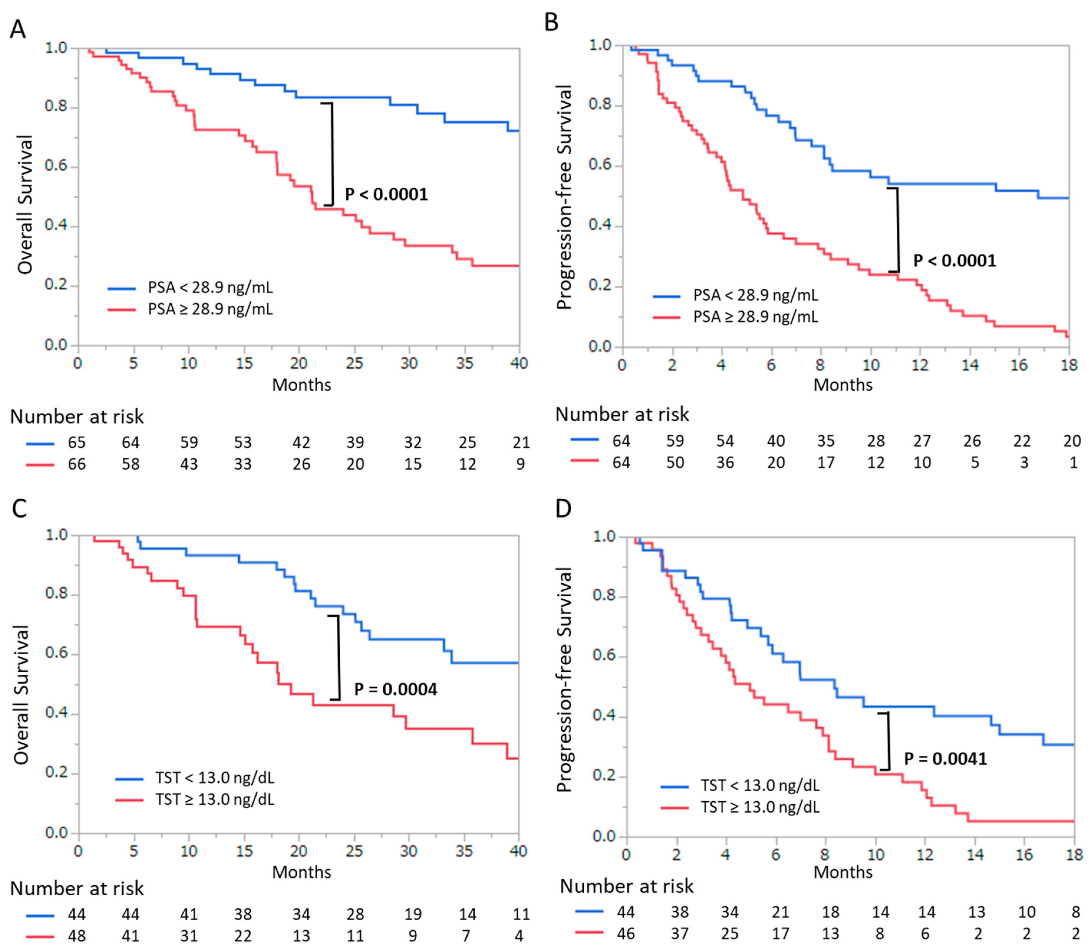 Cancers 13 00773 g002 Cancers 13 00773 g002