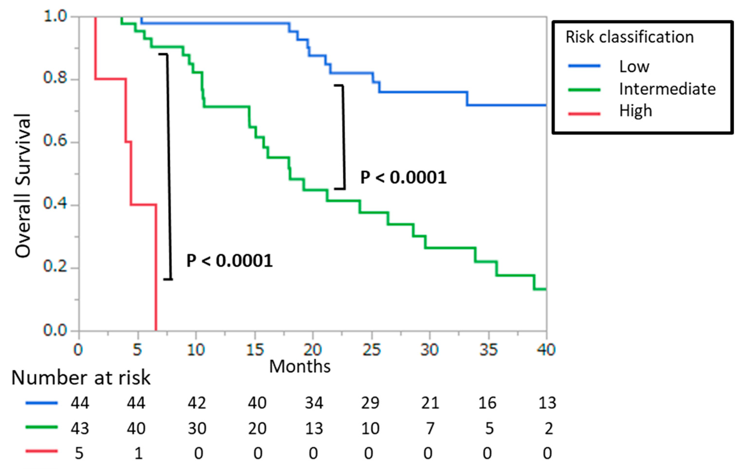 Cancers 13 00773 g003 Cancers 13 00773 g003
