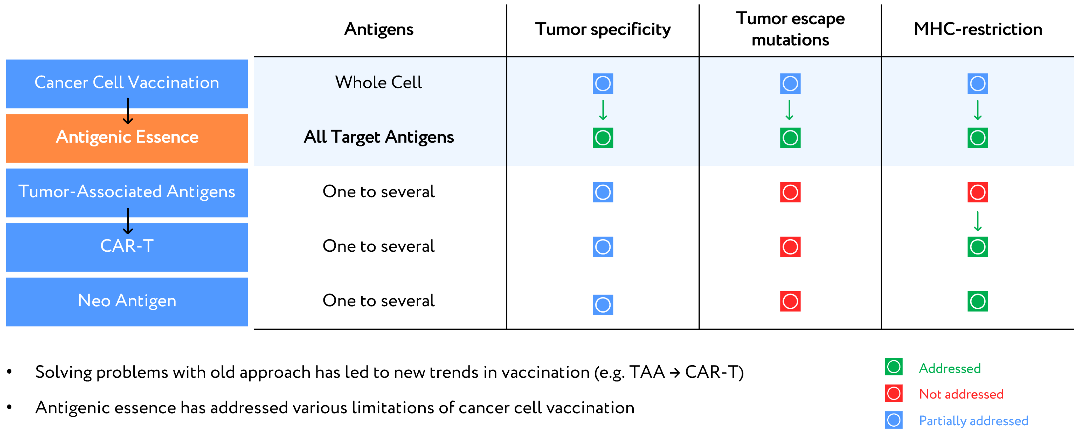 Cancers 13 00774 g001 Cancers 13 00774 g001