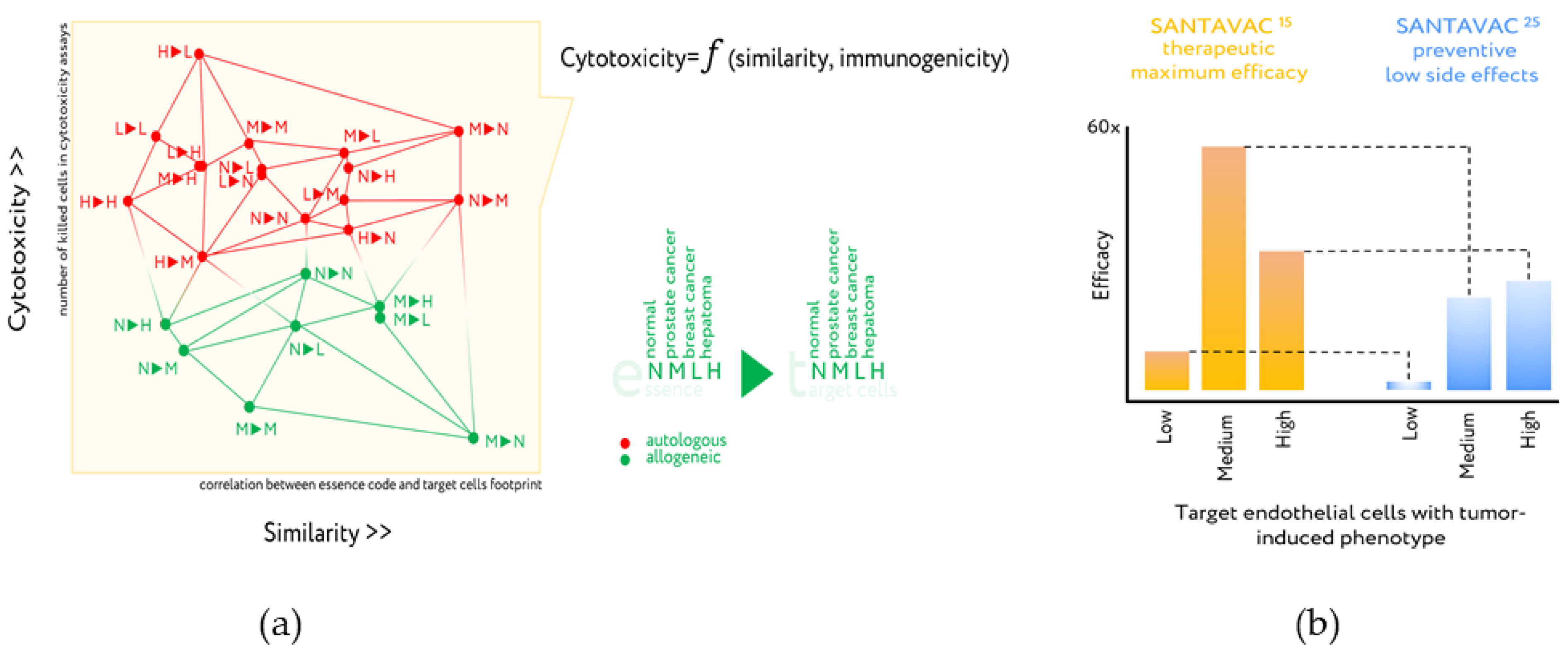 Cancers 13 00774 g006 Cancers 13 00774 g006