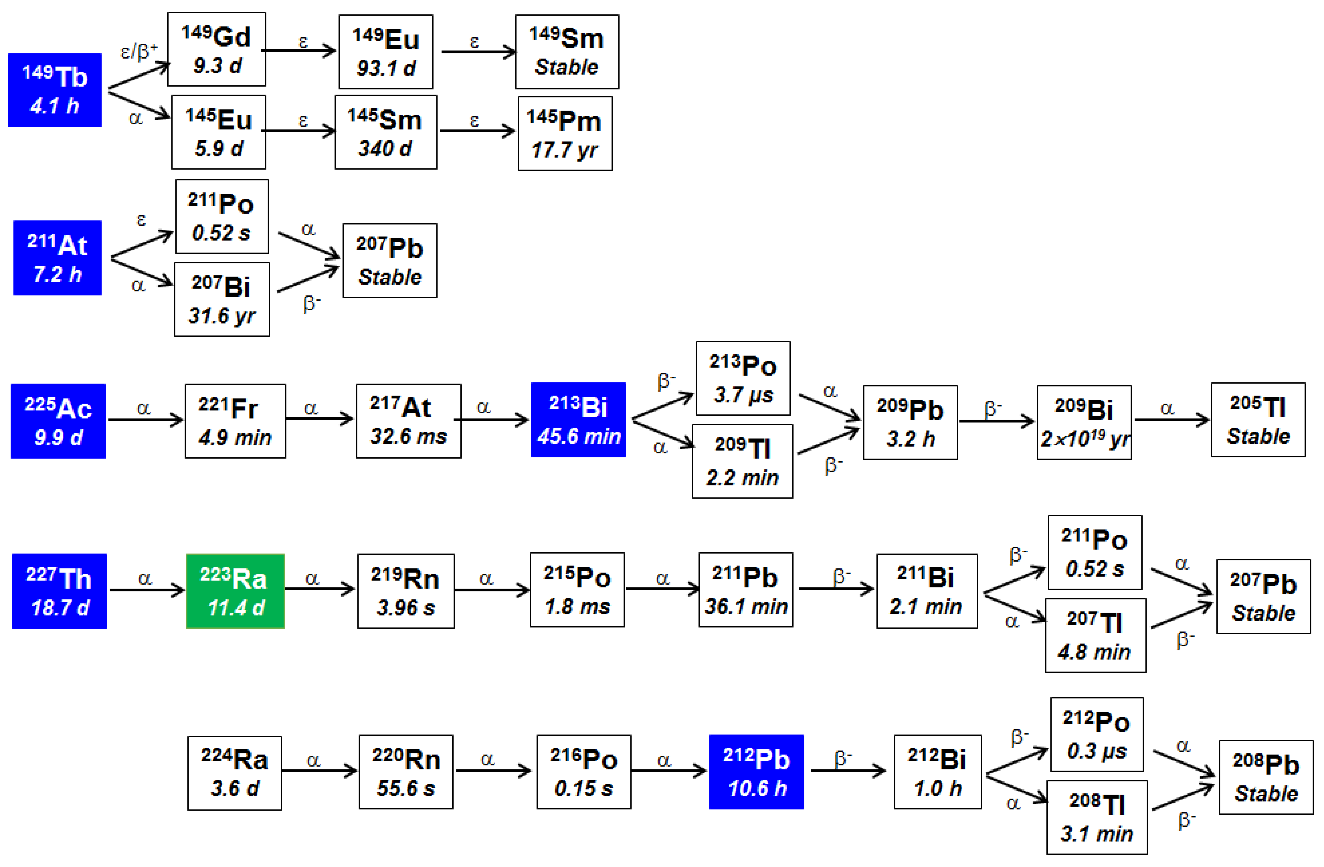 Cancers 13 00779 g002