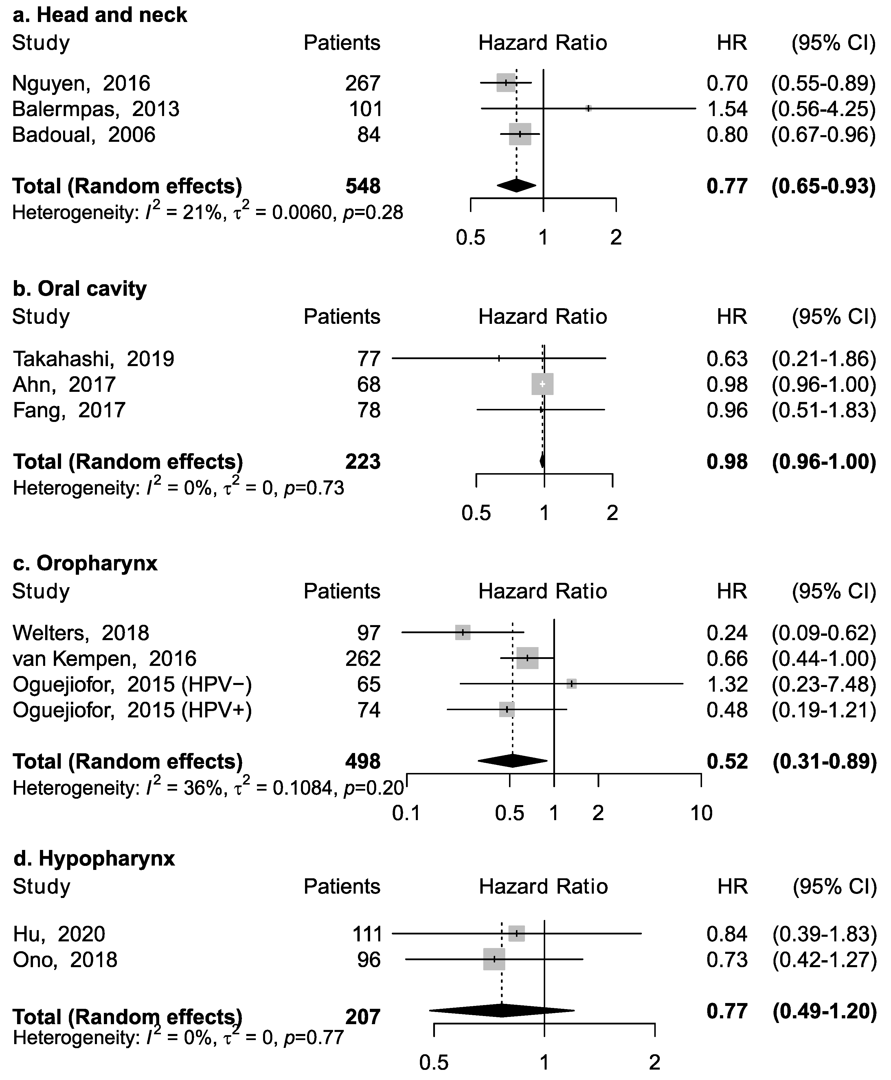 Cancers 13 00781 g002