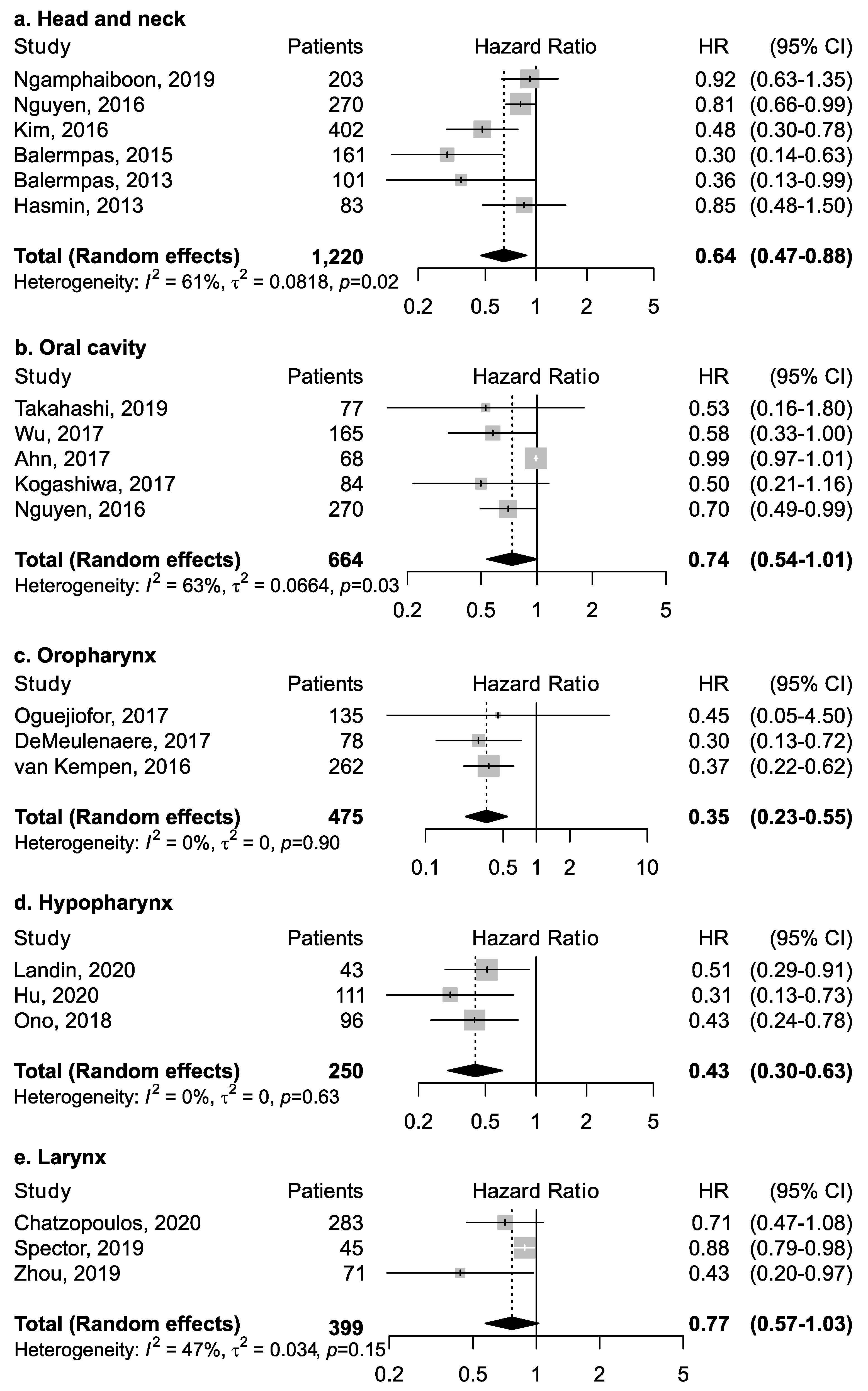 Cancers 13 00781 g003