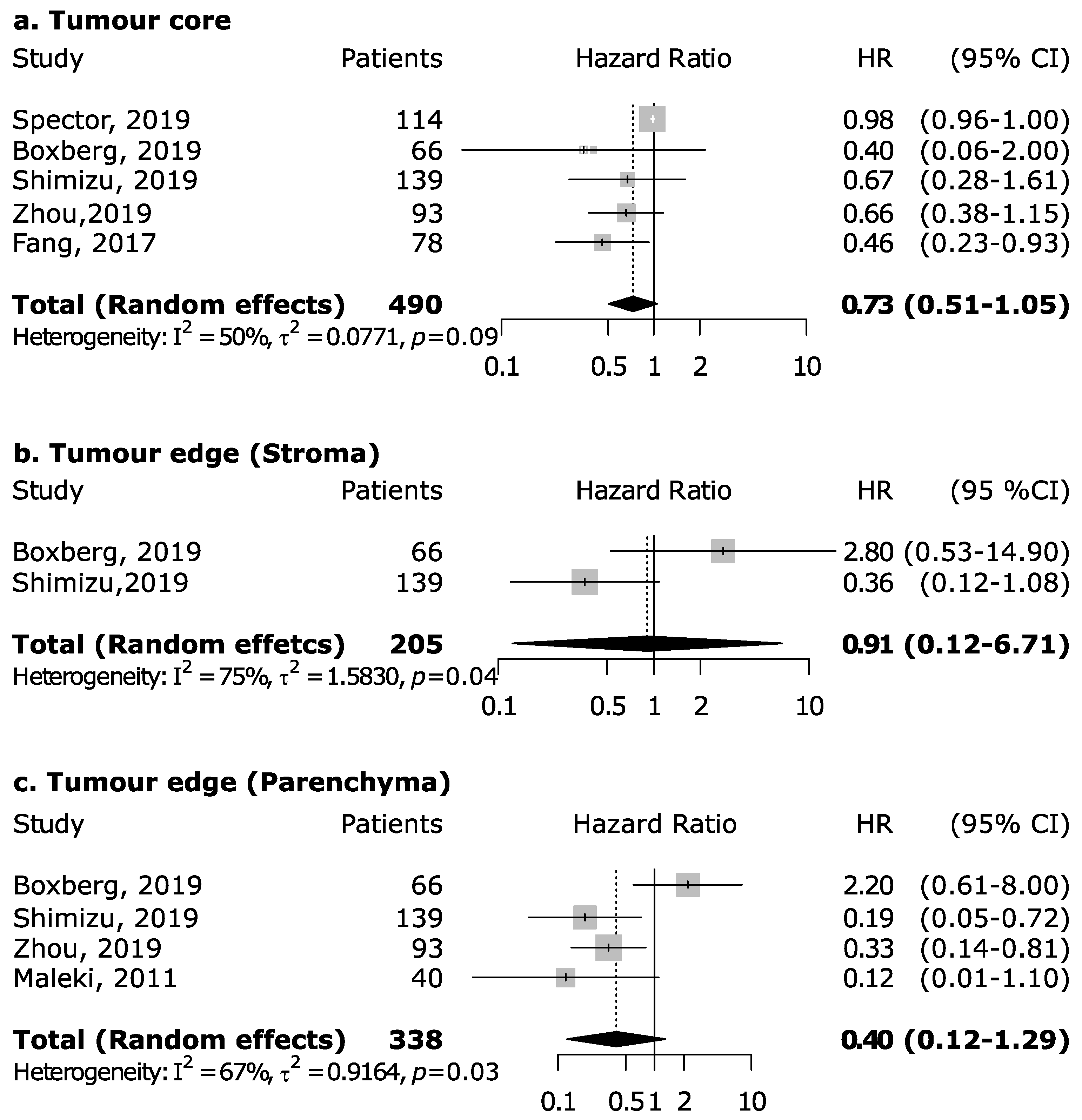 Cancers 13 00781 g004