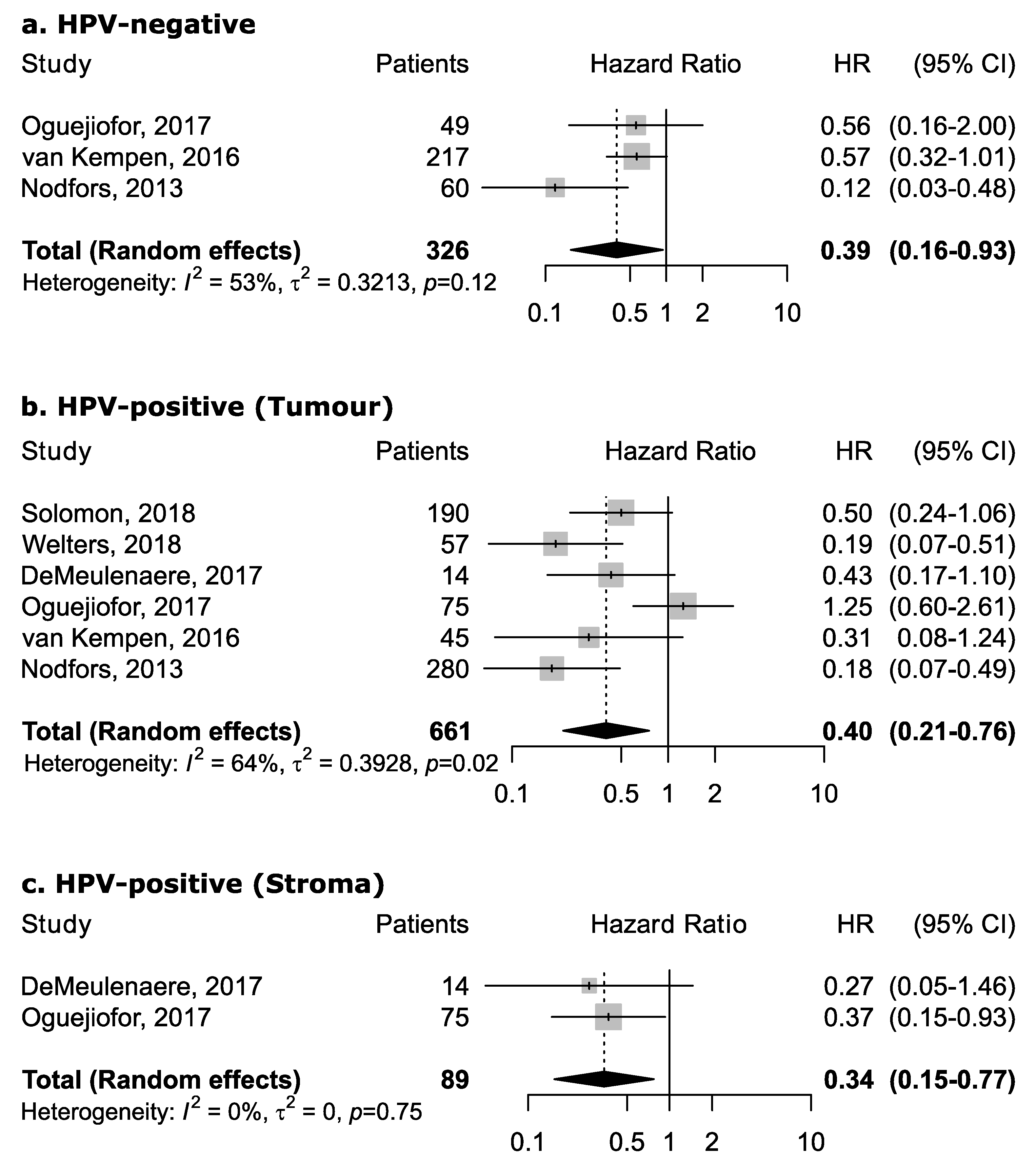 Cancers 13 00781 g005