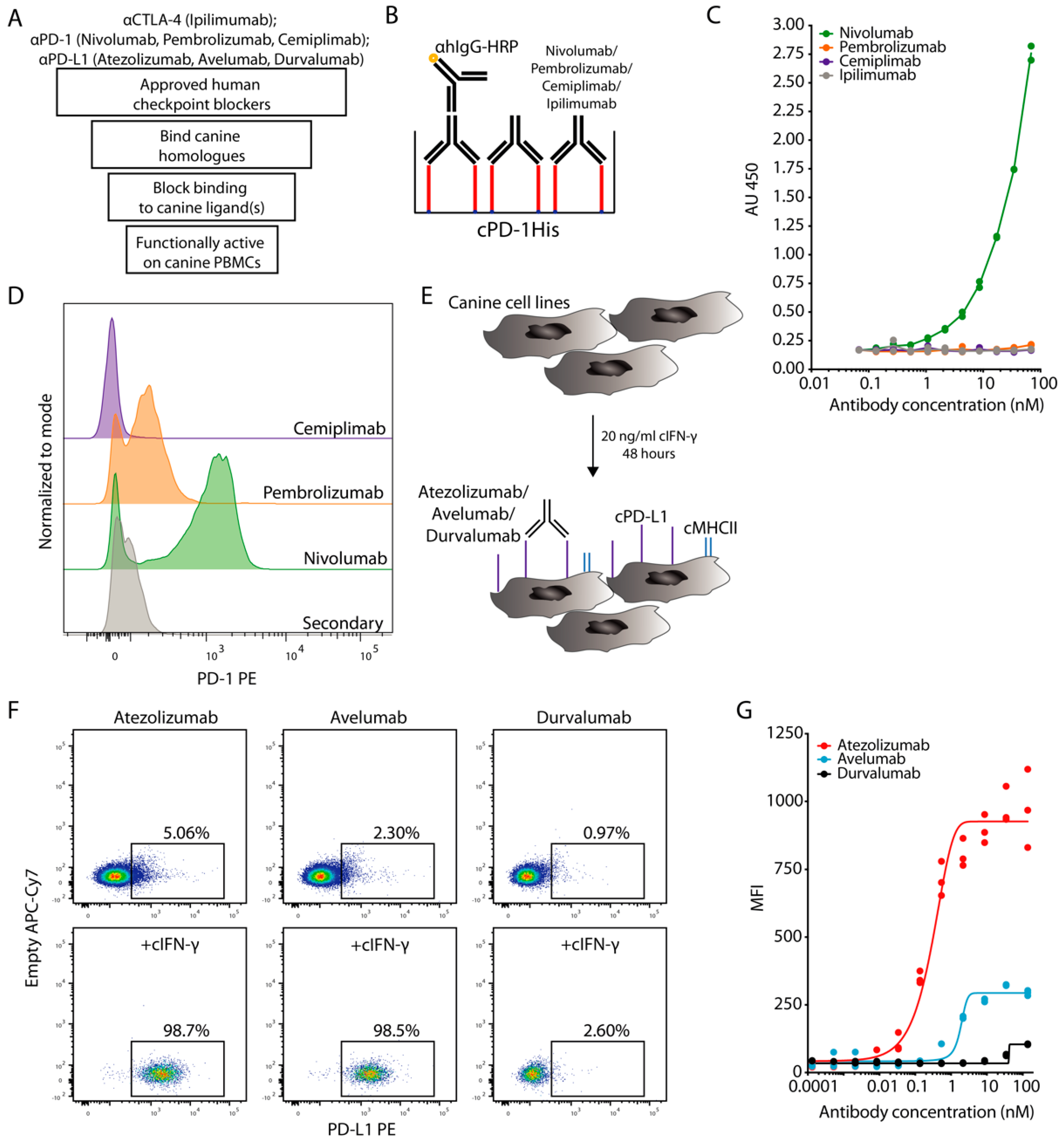 Cancers 13 00785 g001