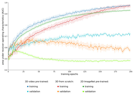 Cancers 13 00786 g0a1
