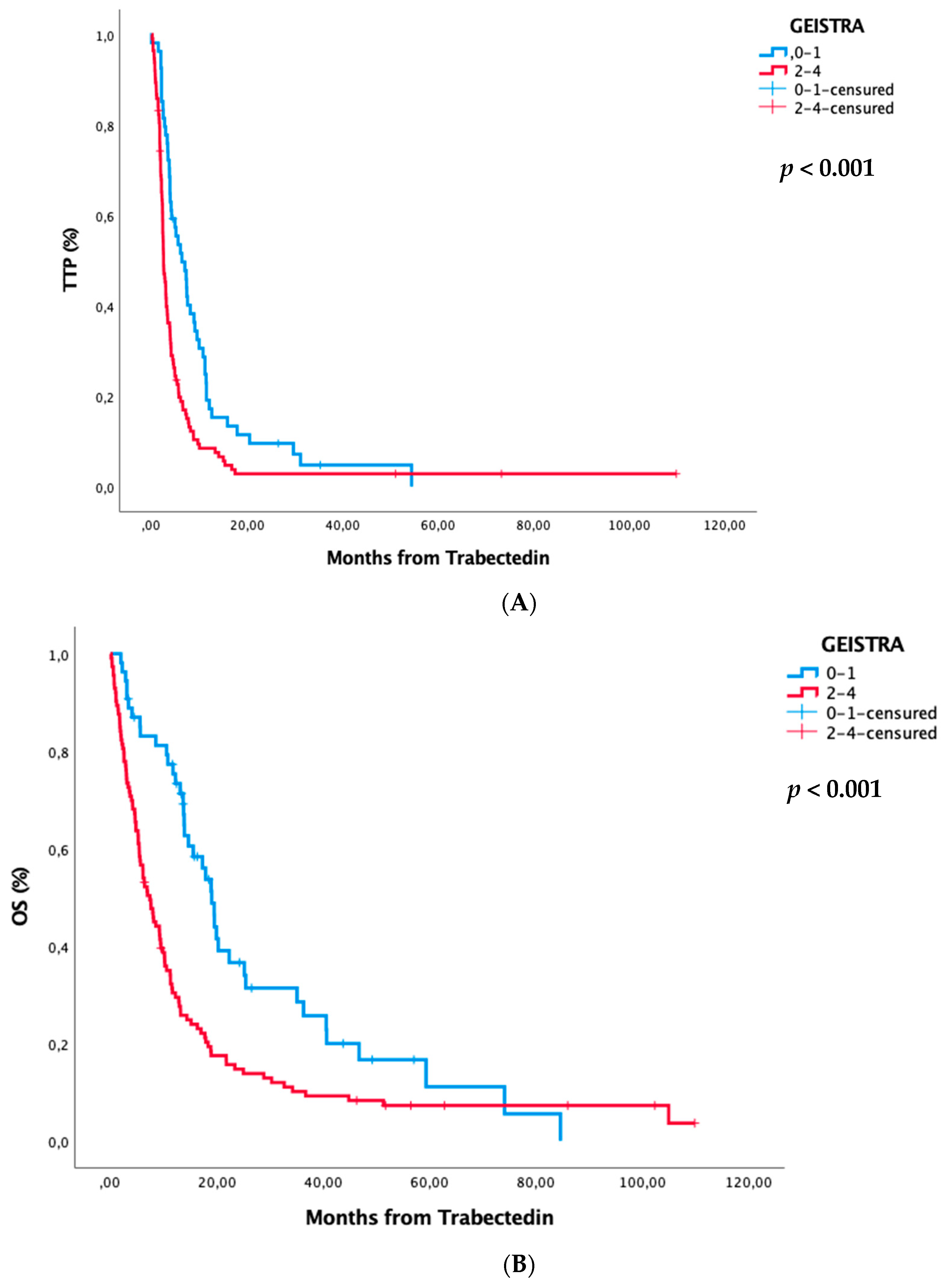 Cancers 13 00792 g001a