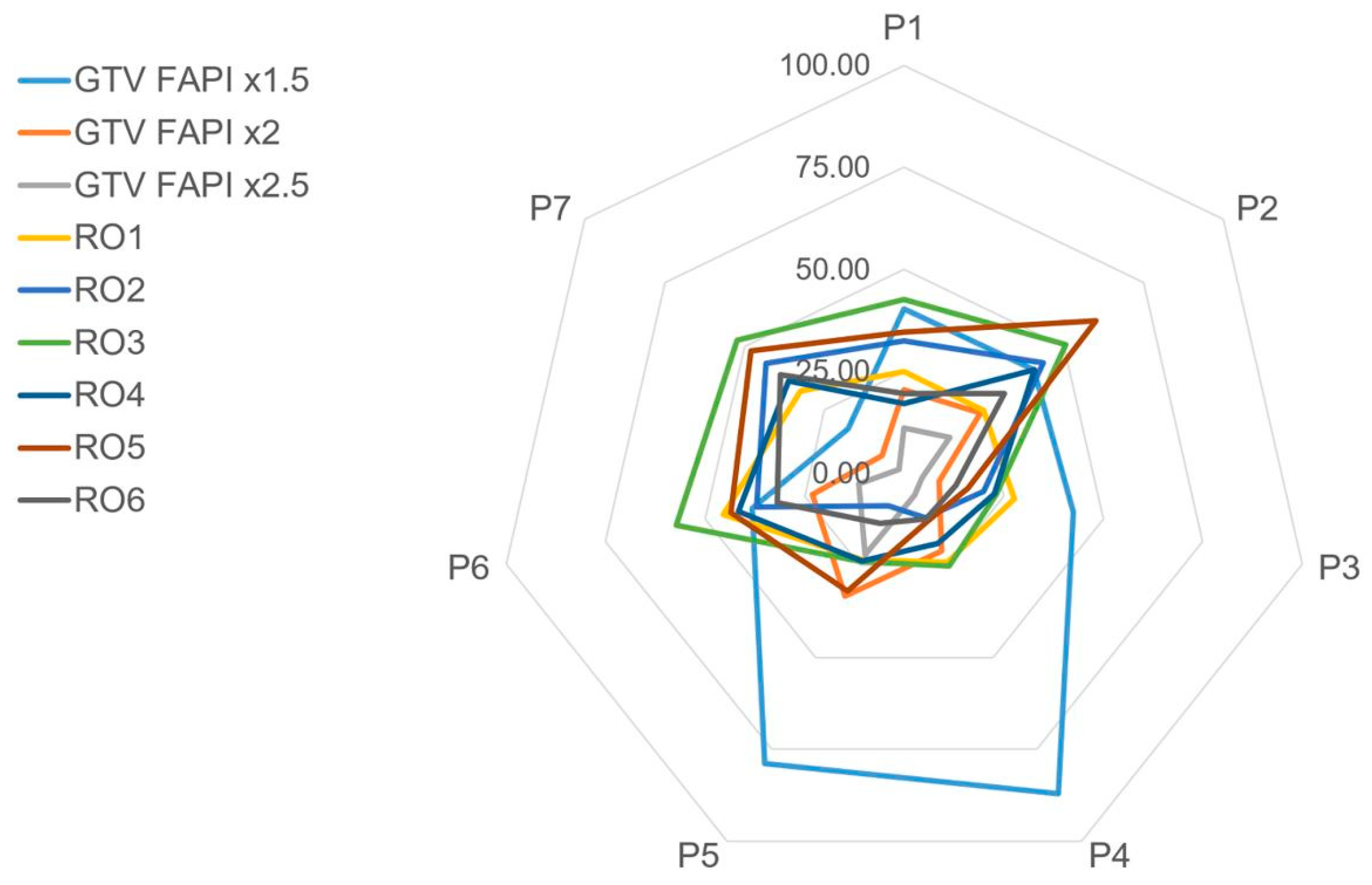 Cancers 13 00796 g005