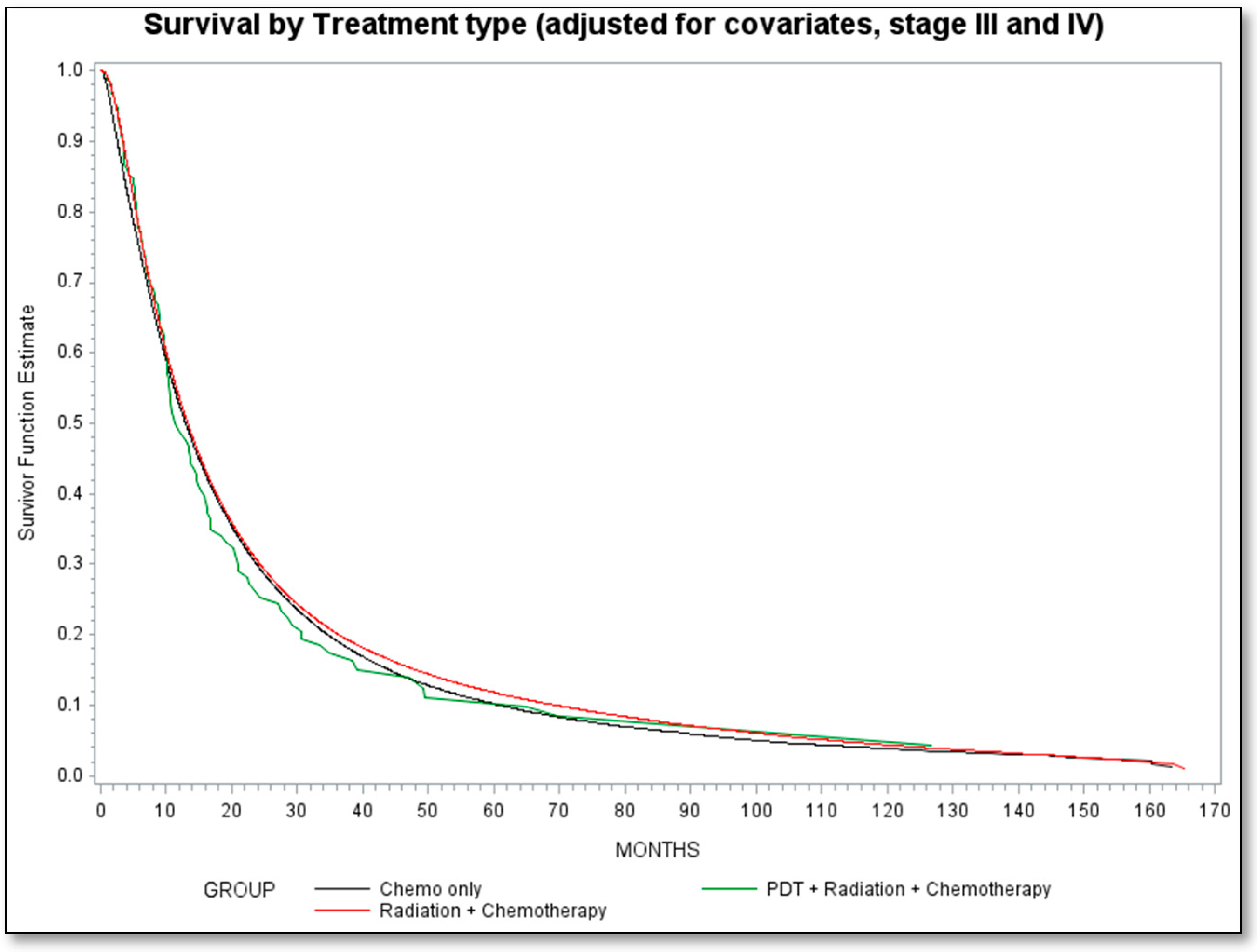 Cancers 13 00803 g002