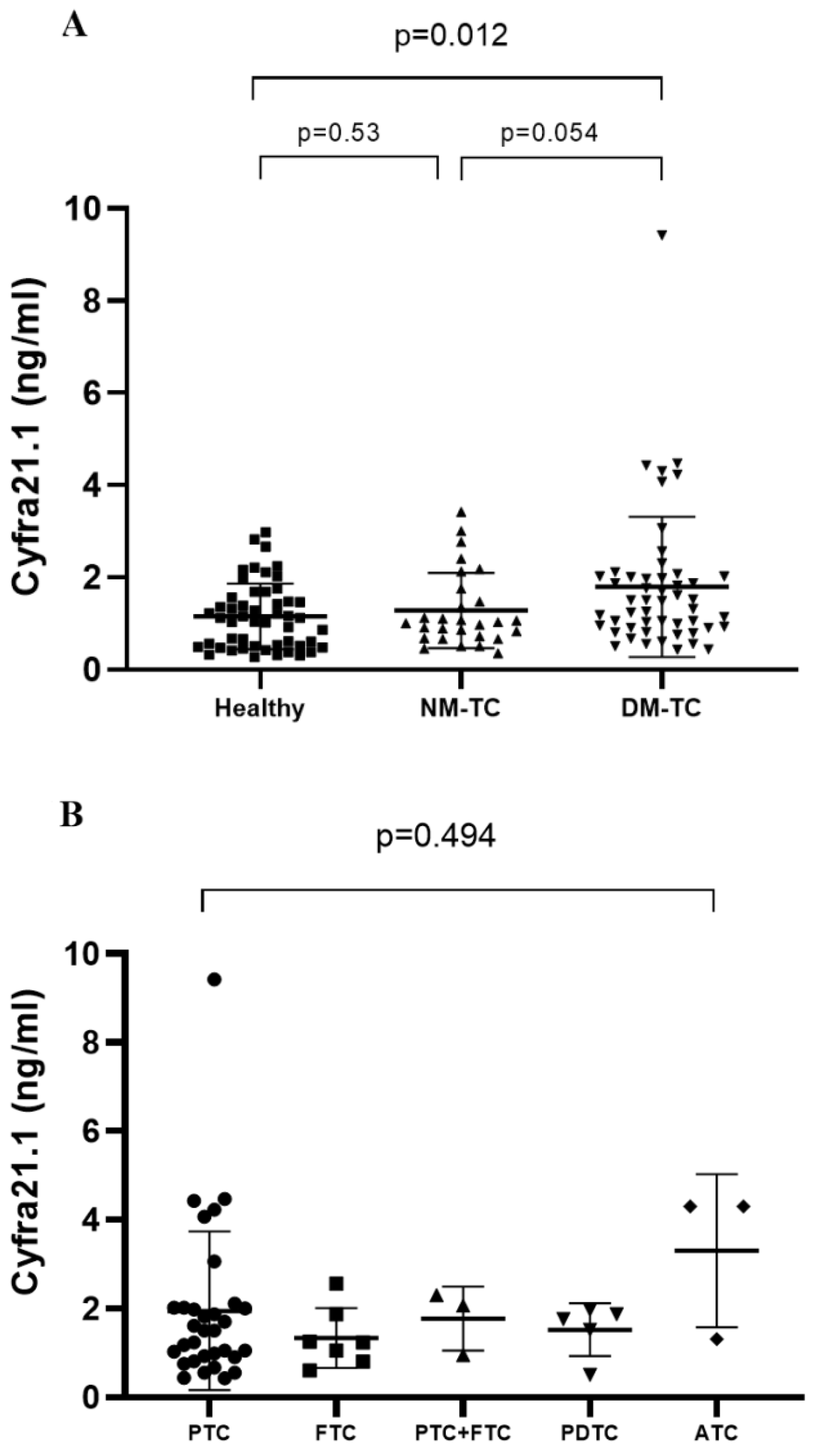 Cancers 13 00811 g001