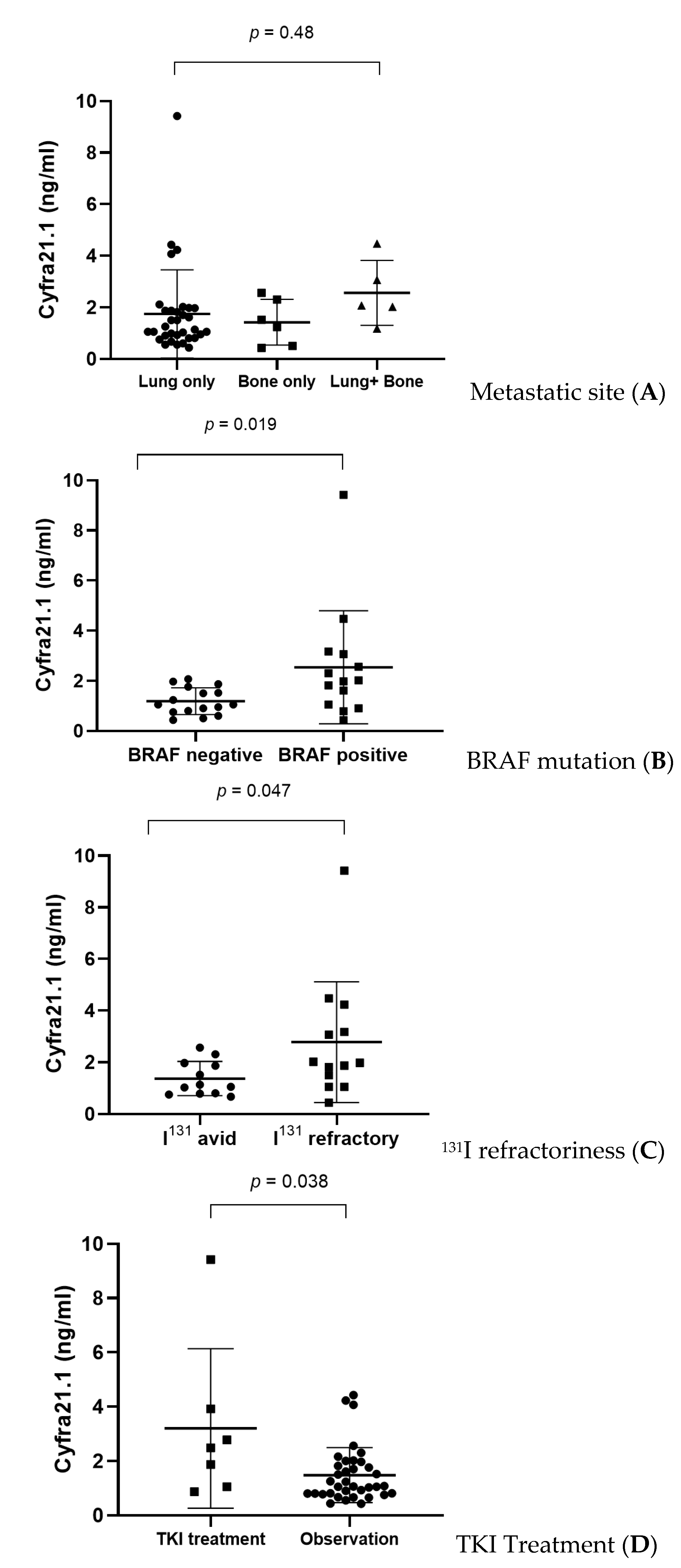 Cancers 13 00811 g002