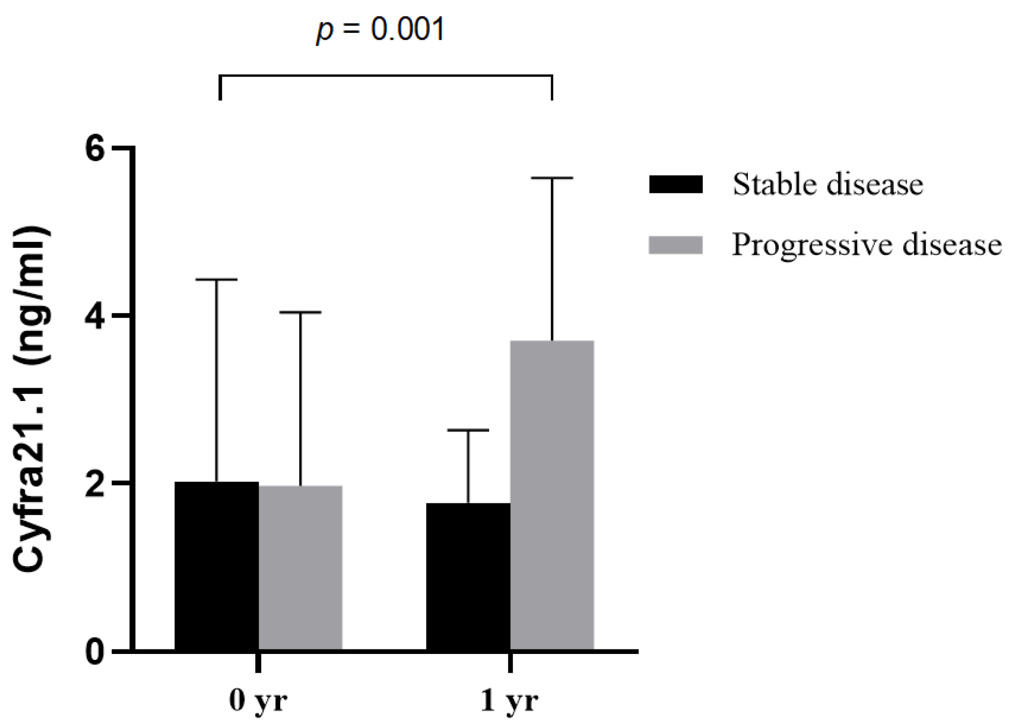 Cancers 13 00811 g003