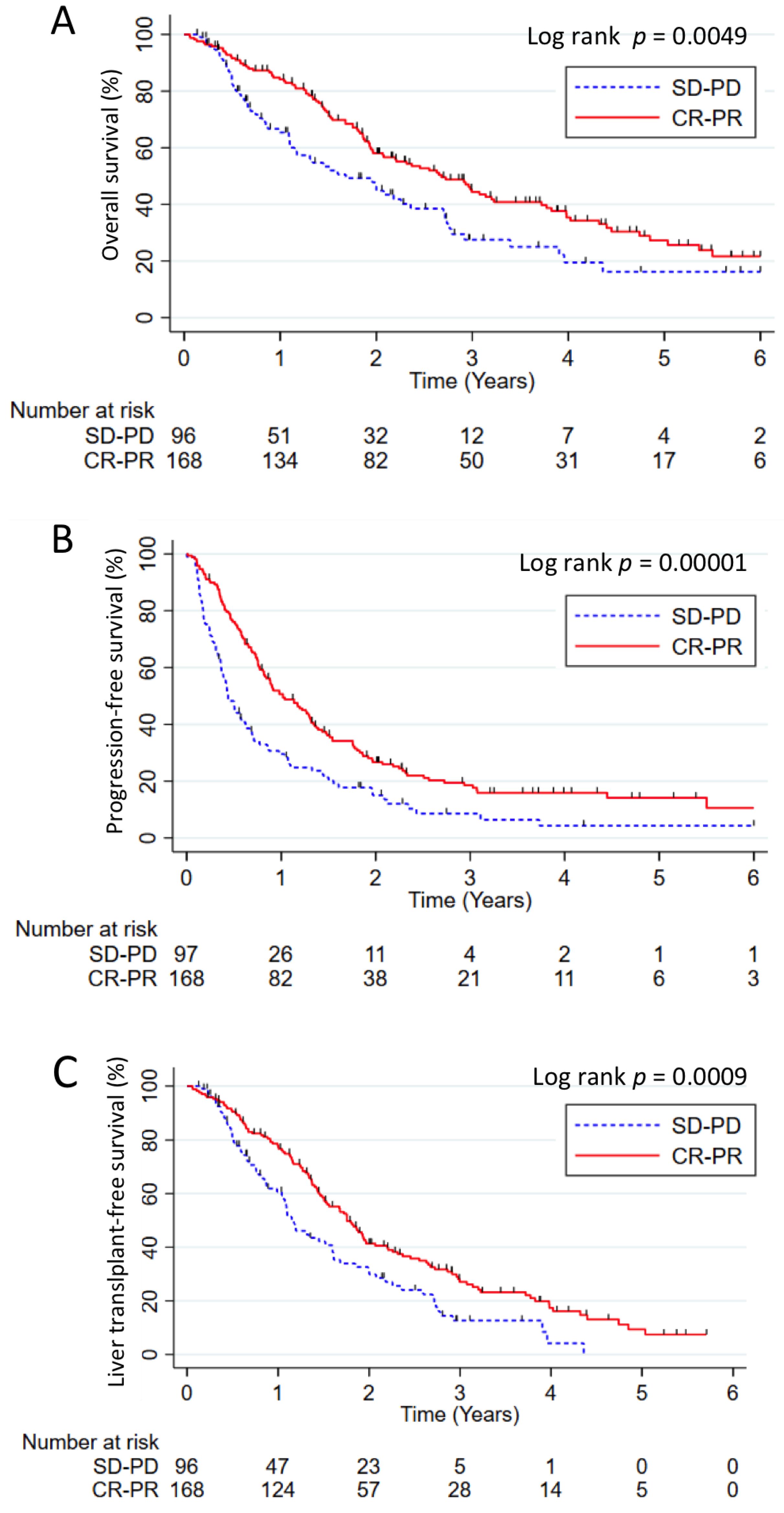 Cancers 13 00812 g001