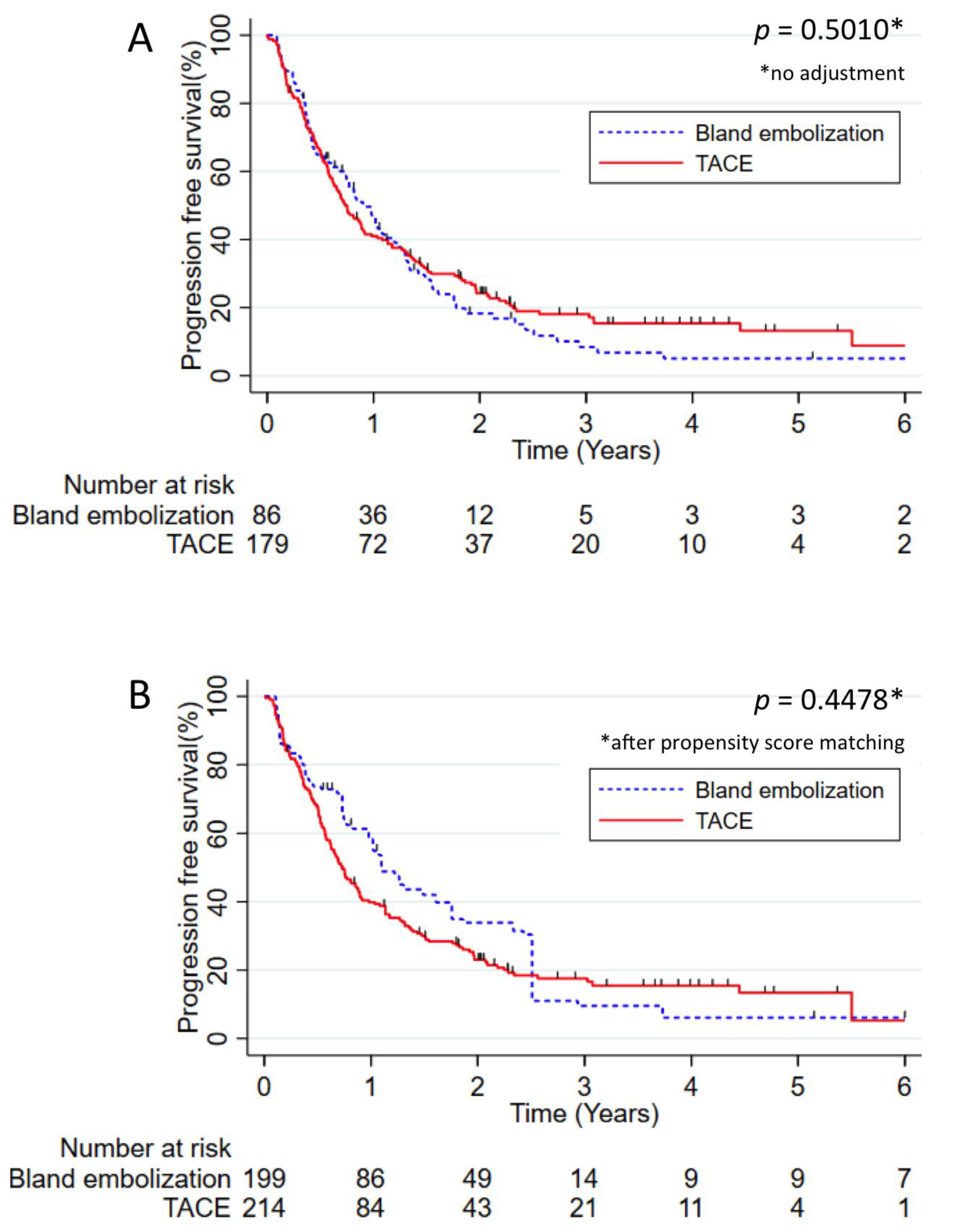 Cancers 13 00812 g002