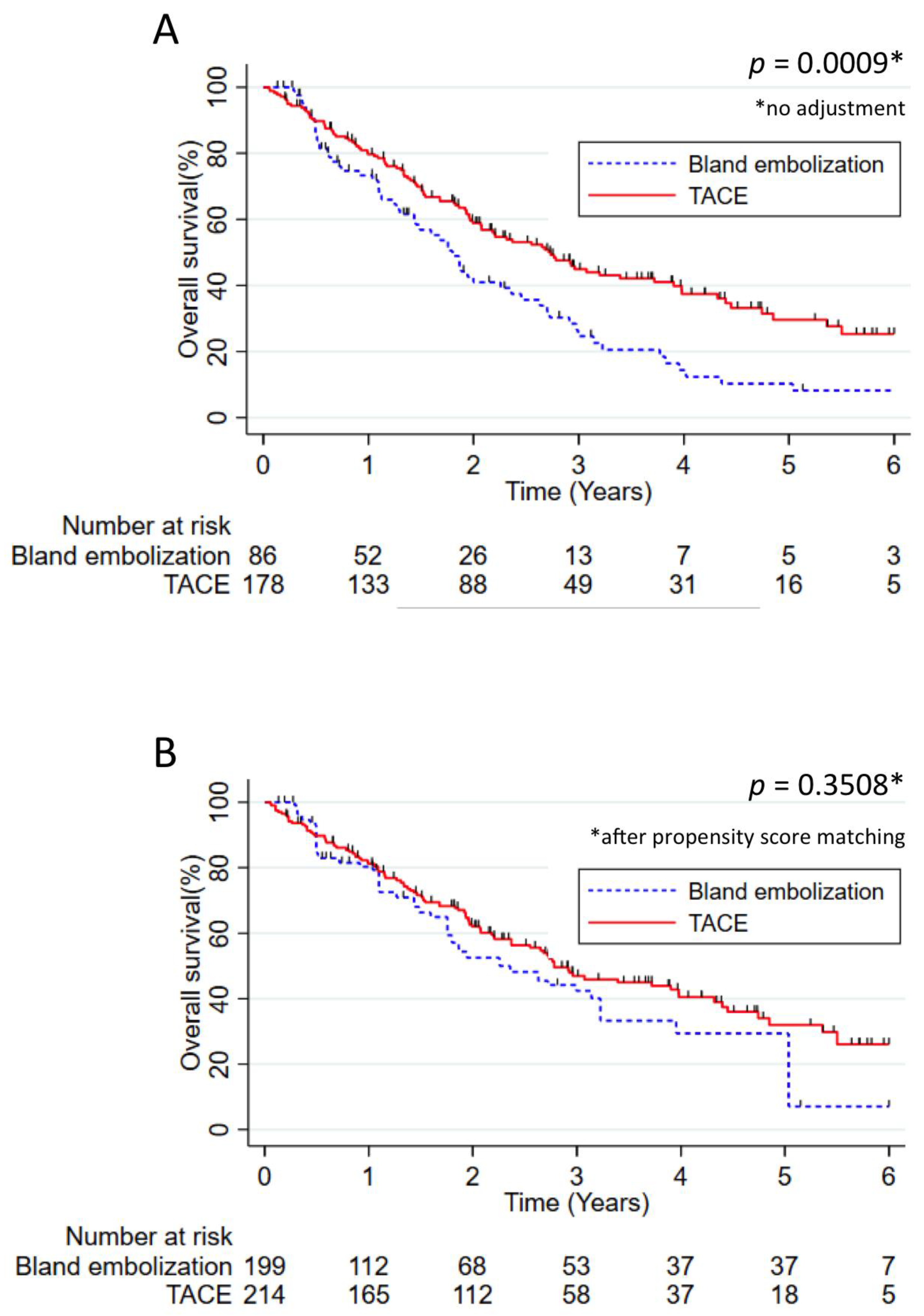 Cancers 13 00812 g003