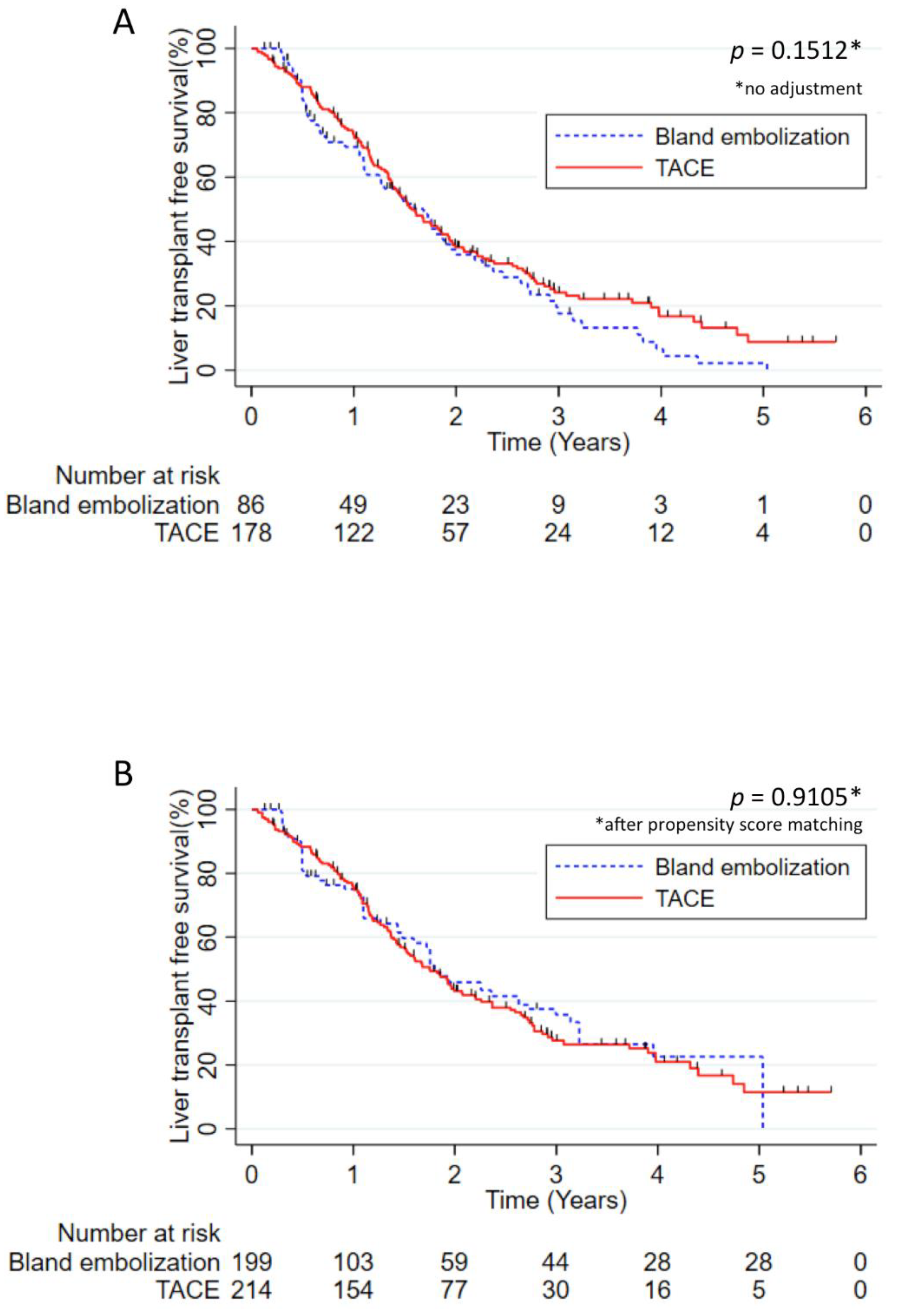 Cancers 13 00812 g004