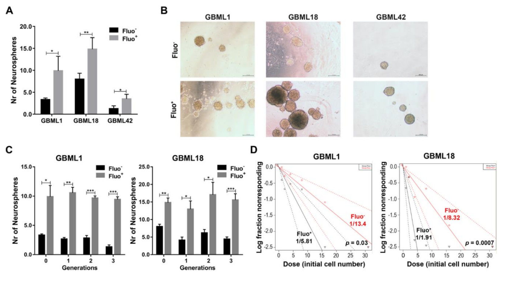 Cancers 13 00828 g003