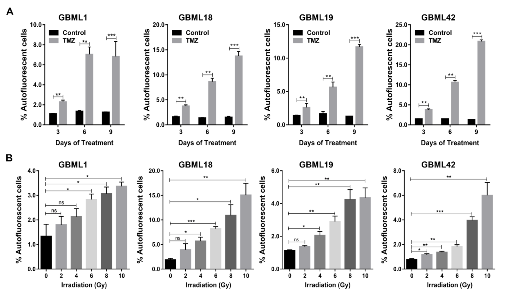 Cancers 13 00828 g004