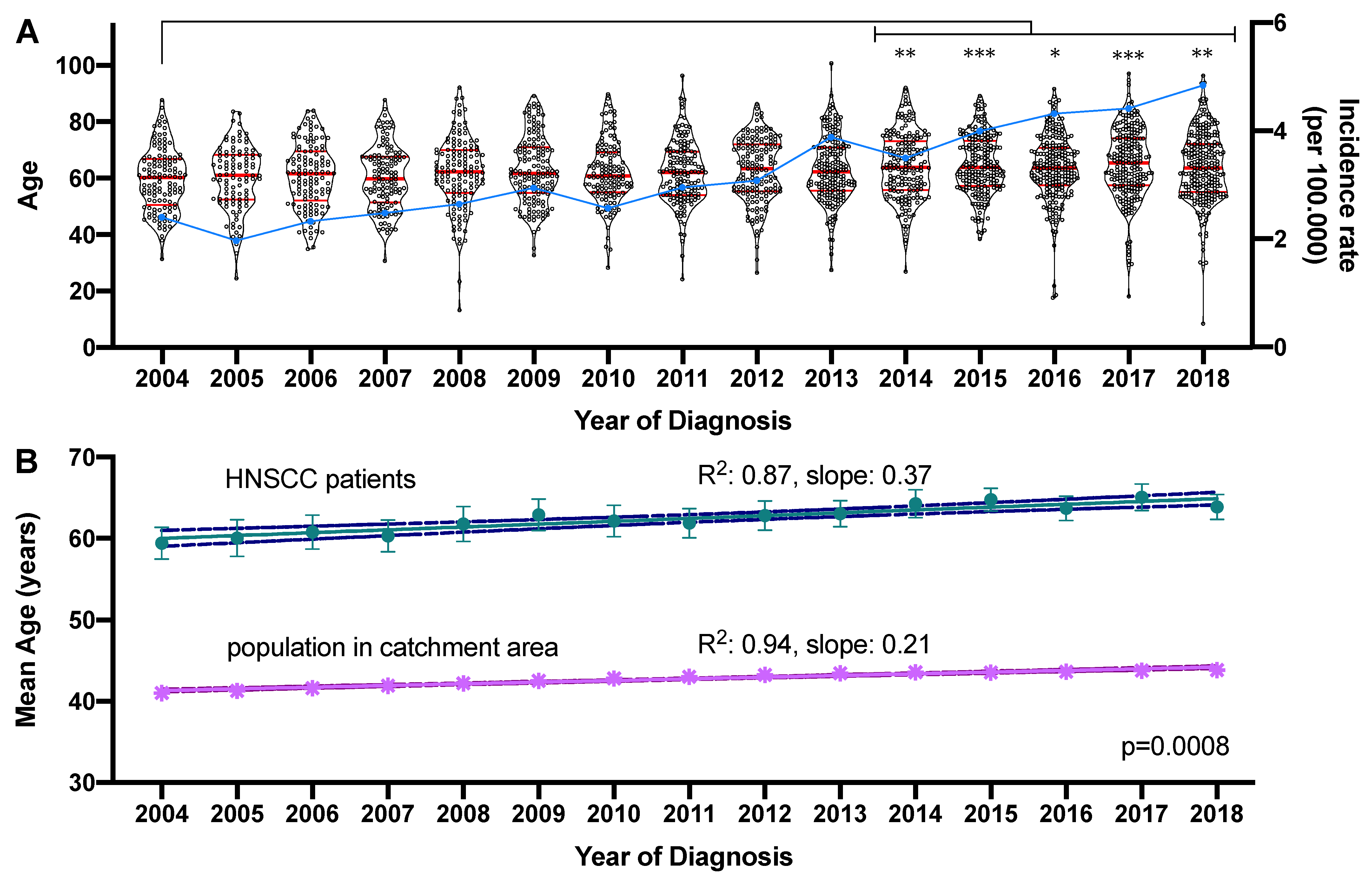 Cancers 13 00832 g002