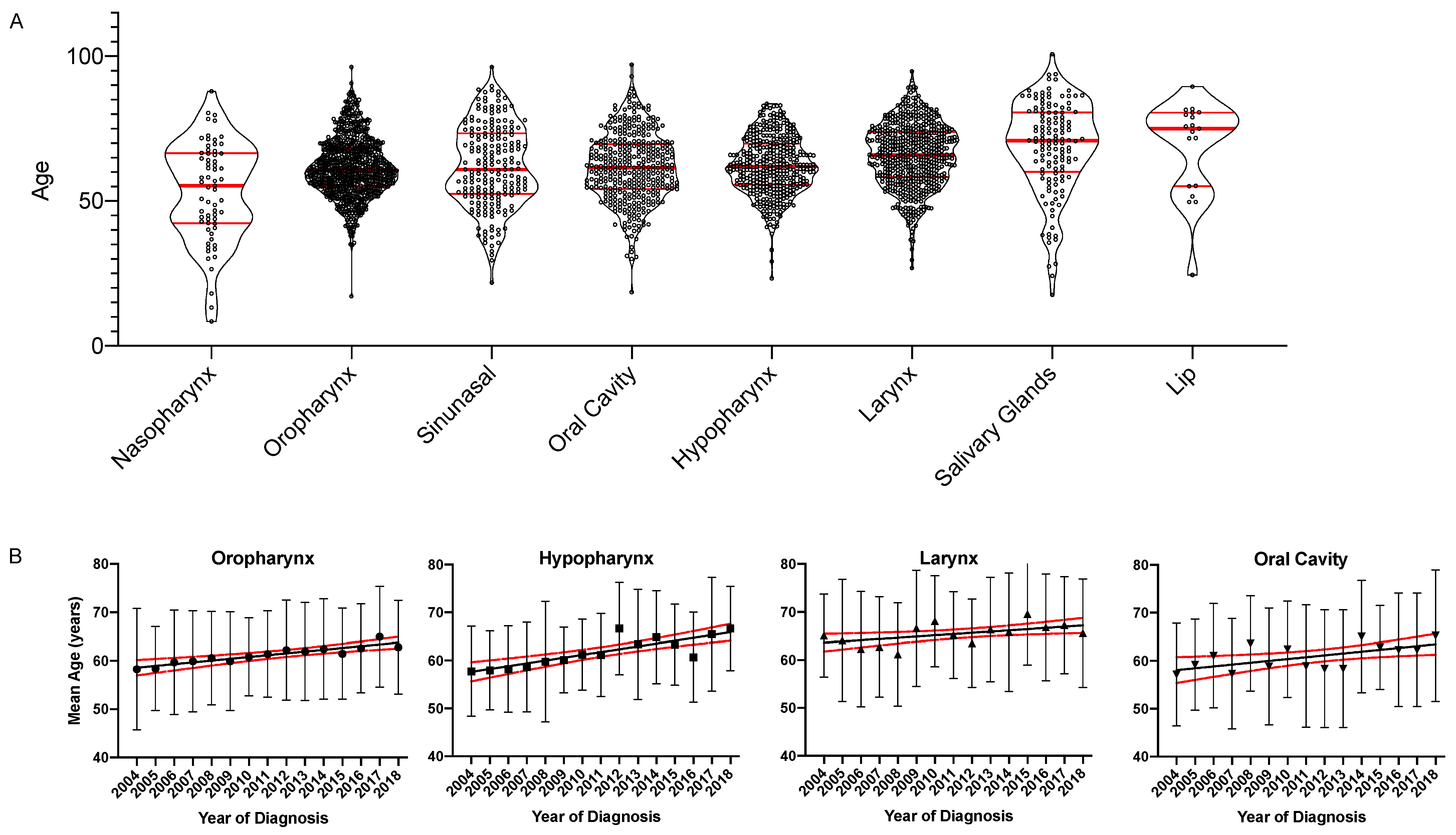 Cancers 13 00832 g004