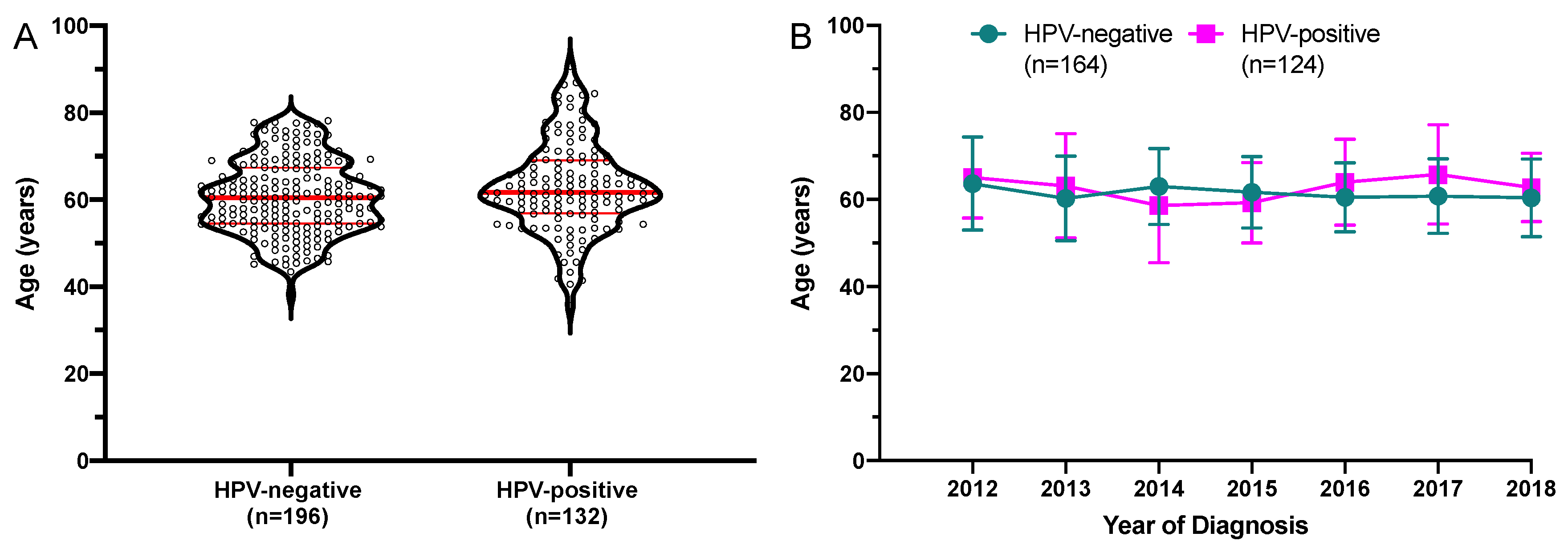 Cancers 13 00832 g005