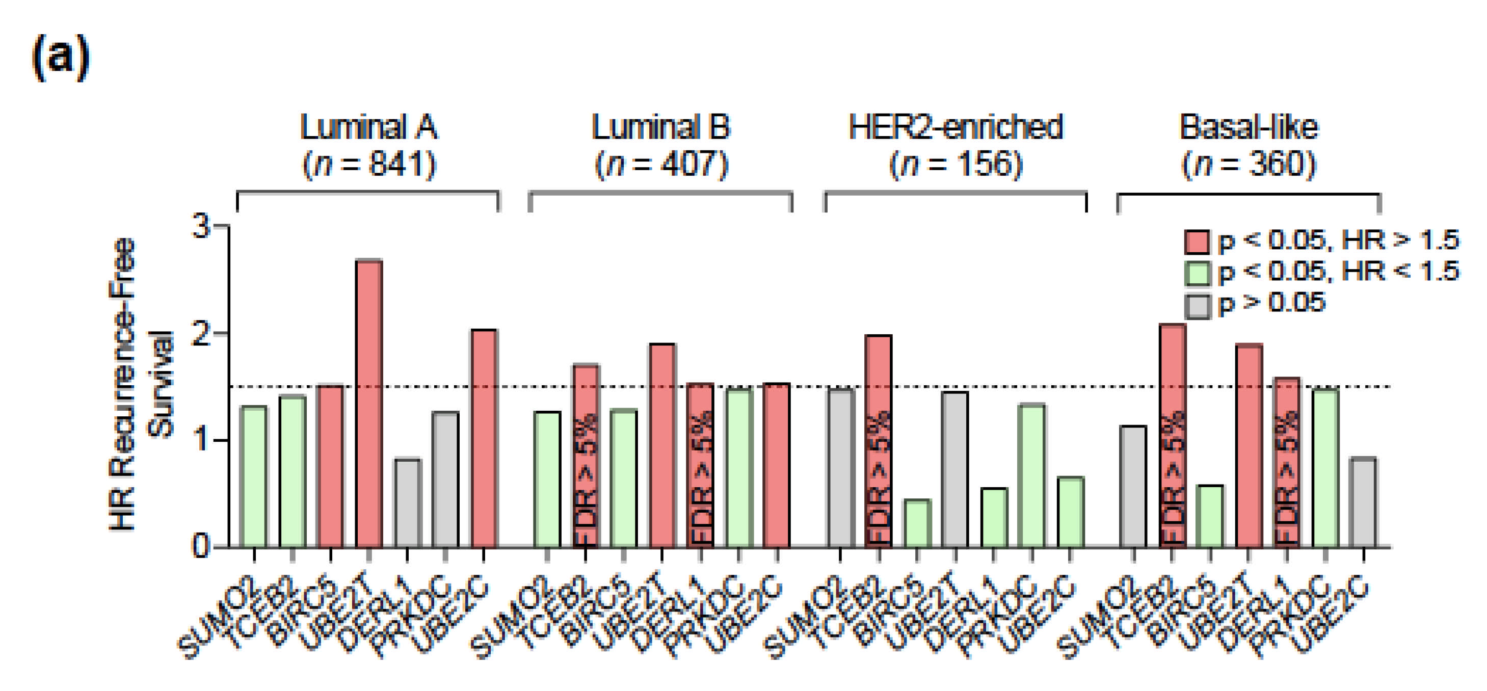 Cancers 13 00833 g005a