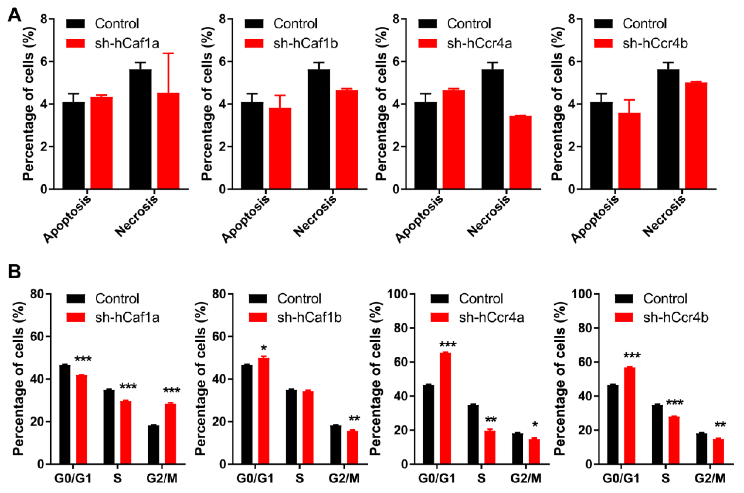 Cancers 13 00834 g003