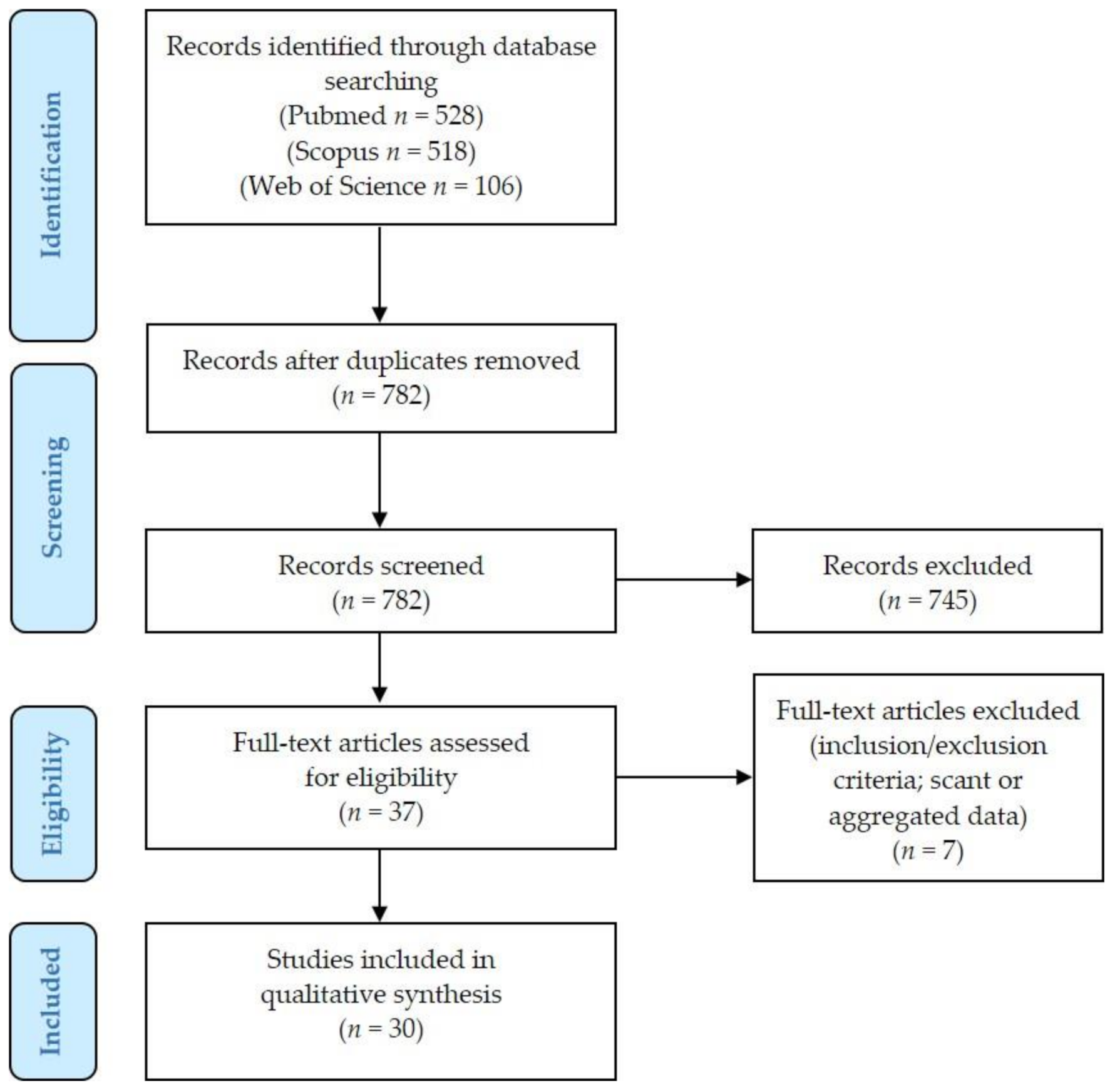 Cancers 13 00836 g001