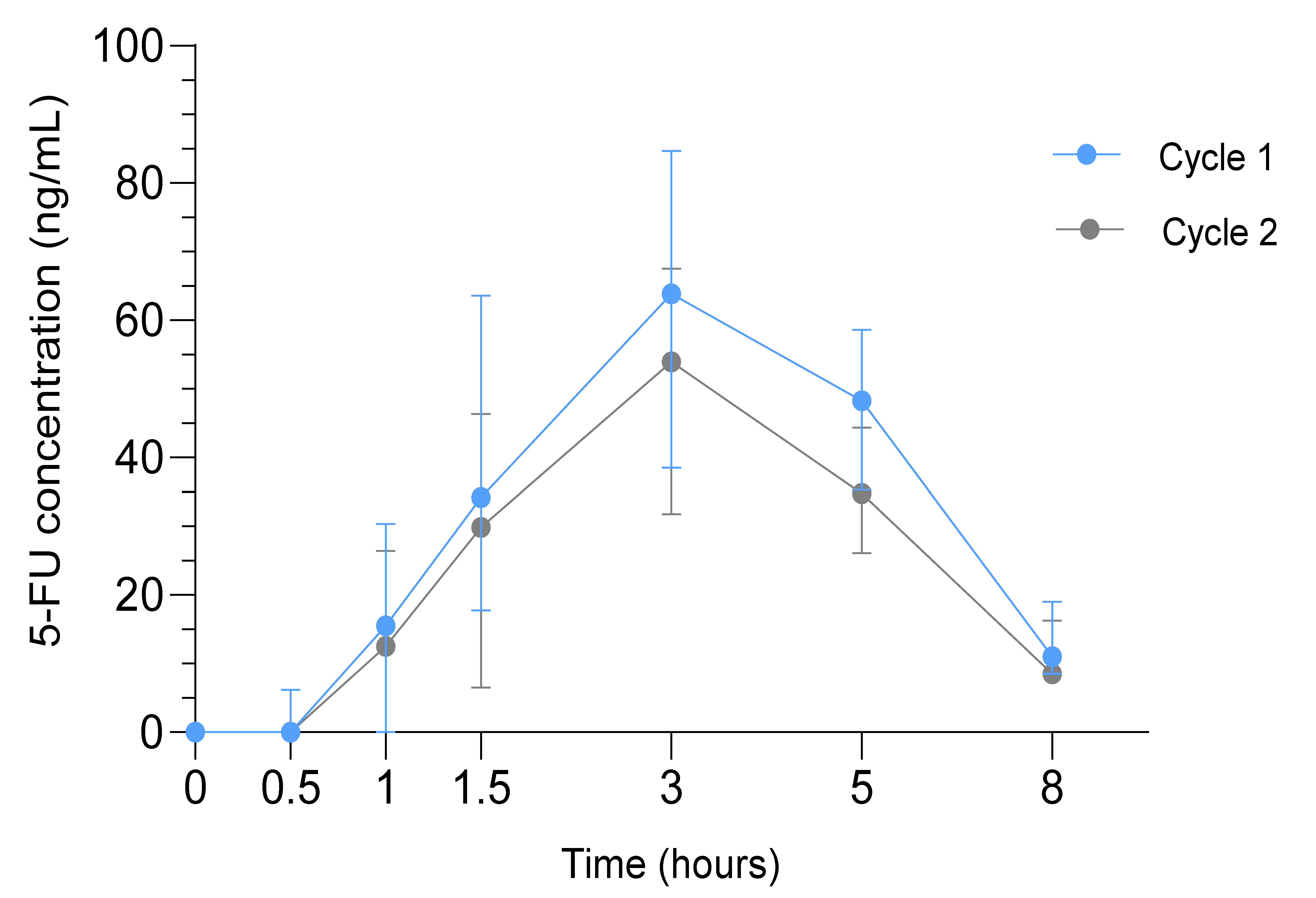 Cancers 13 00839 g003 Cancers 13 00839 g003
