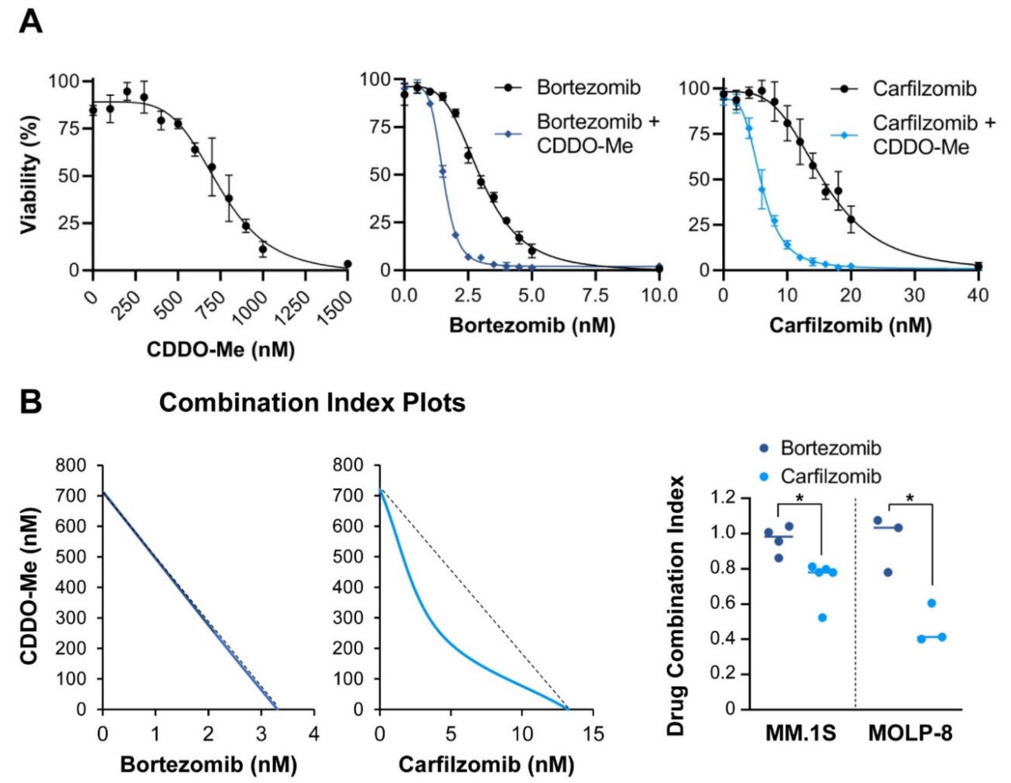 Cancers 13 00843 g004a