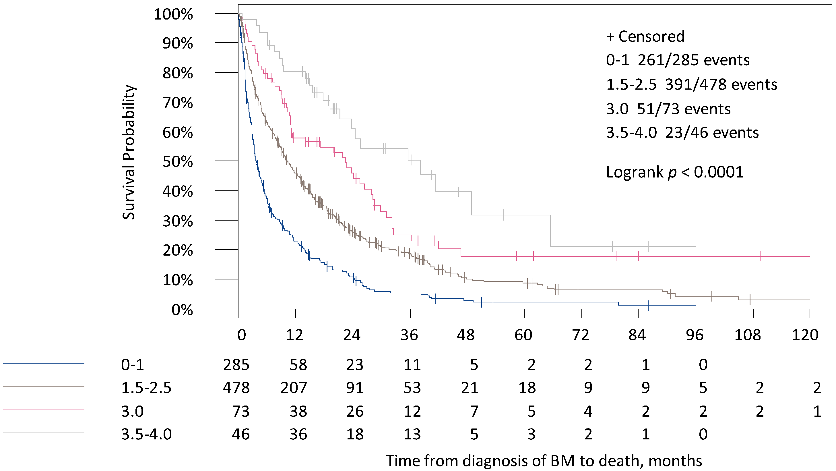 Cancers 13 00844 g001