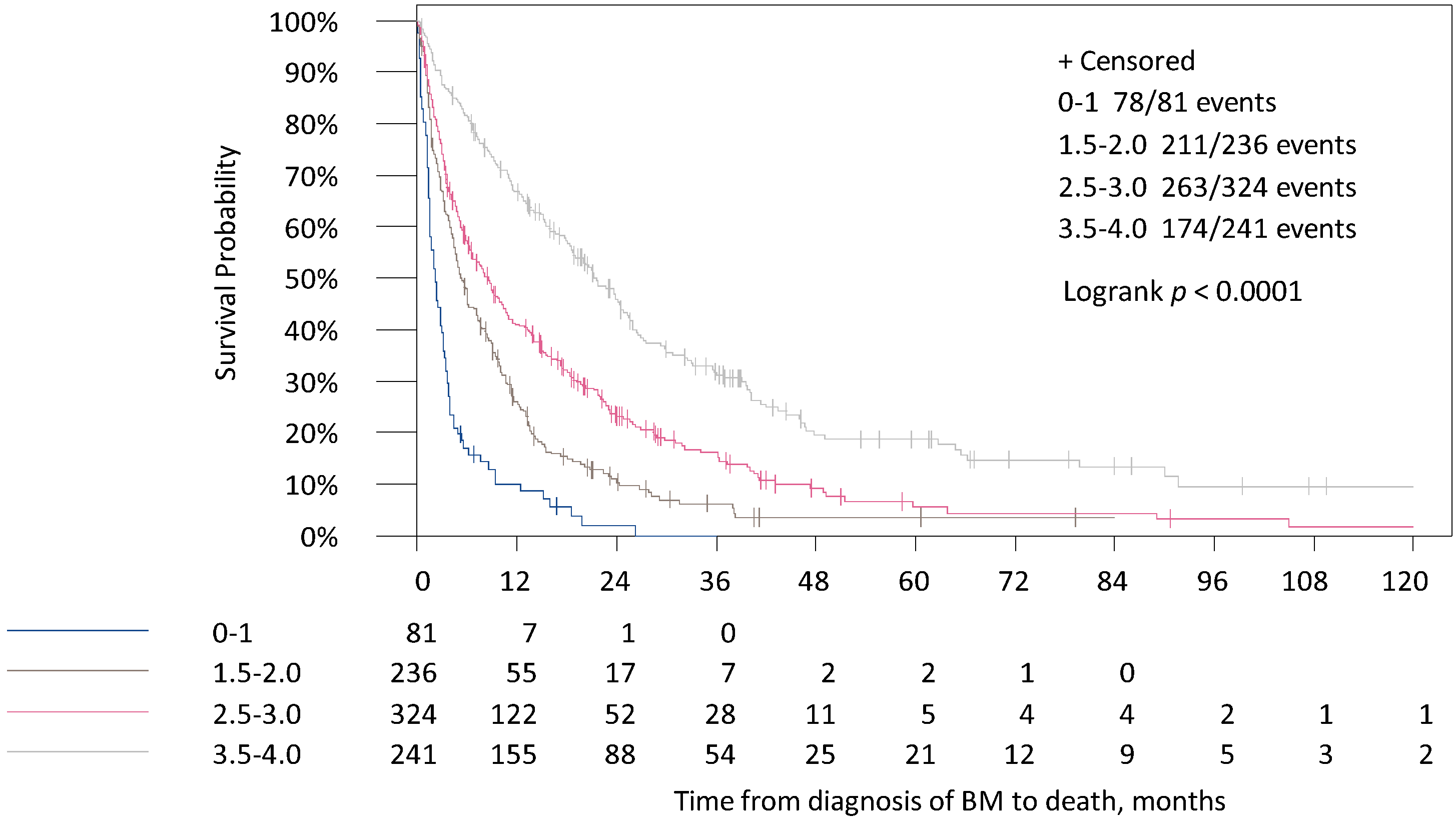 Cancers 13 00844 g002