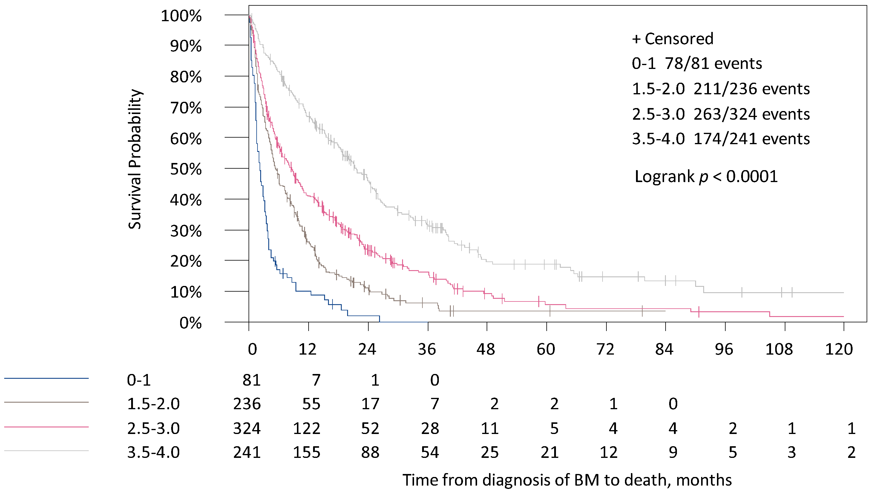 Cancers 13 00844 g003